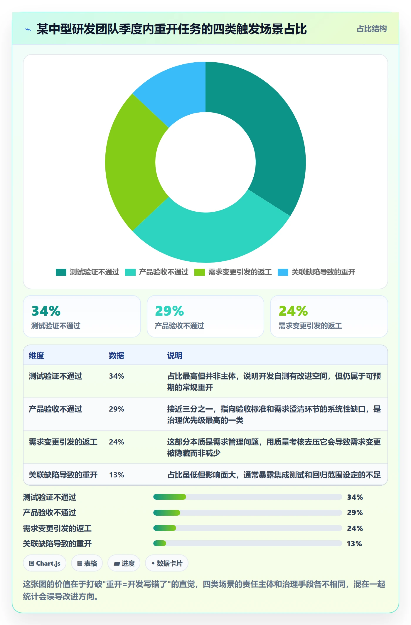 任务执行如何做好重开?研发团队效率提升与操作步骤