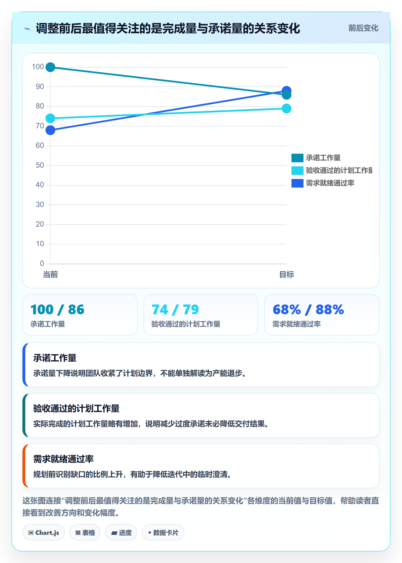 迭代规划流程与规范:项目成员需求排期效率提升关键指标