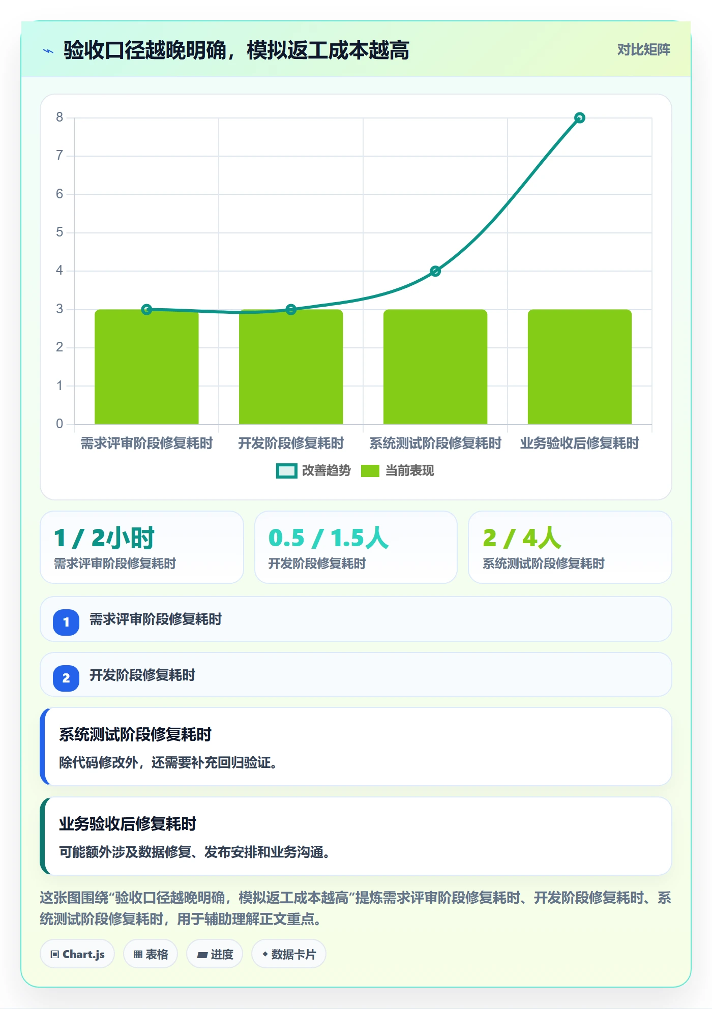 验收条件流程与规范：产品经理产品需求落地方案关键指标
