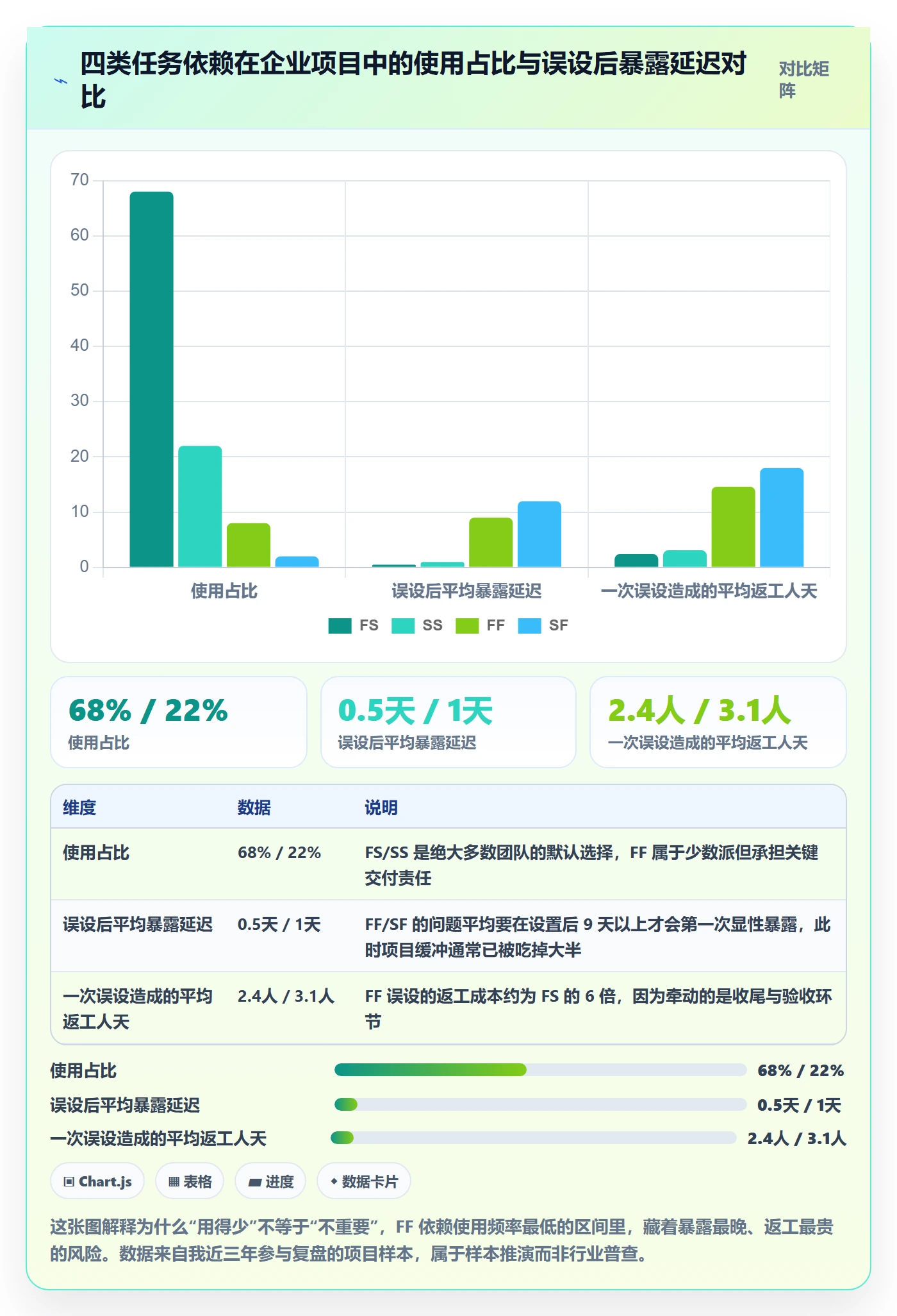 任务依赖FF教程：企业管理者入门指南，避坑指南