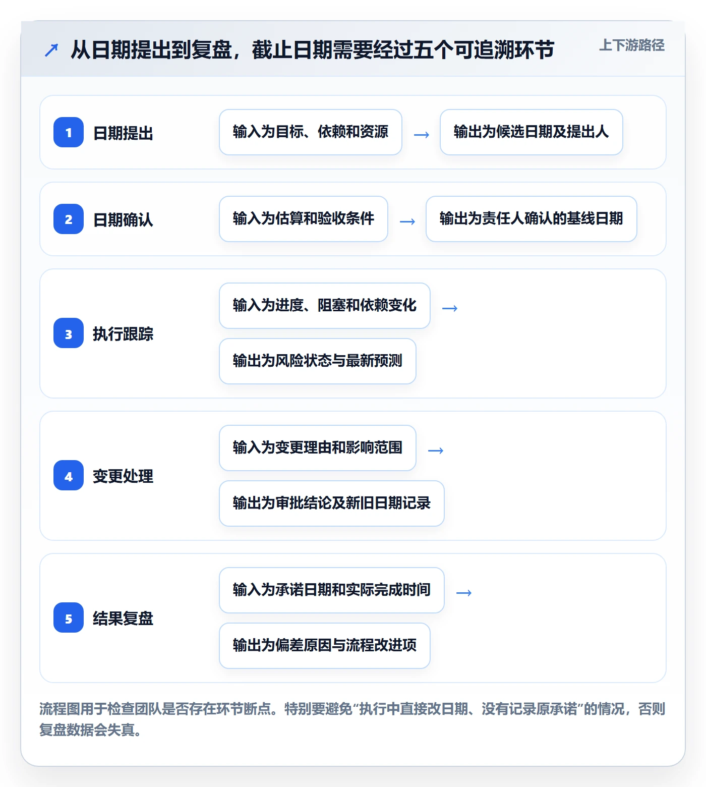 日历视图截止日期全流程:产品经理流程优化与一文讲清