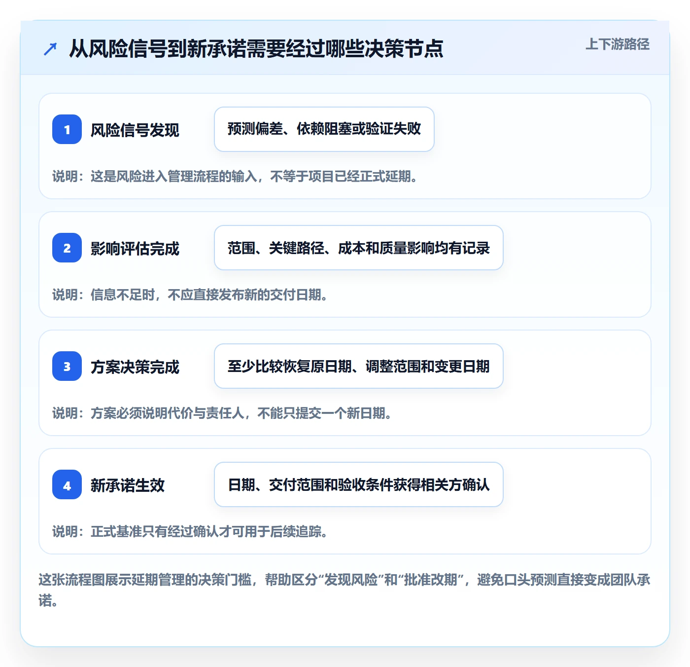 延期管理延期教程：项目经理效率提升，避坑指南