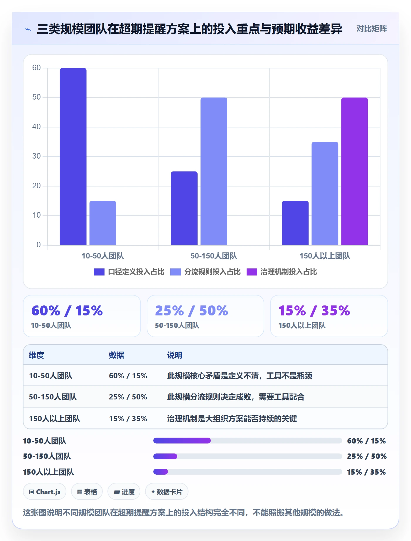 超期提醒落地方案：项目负责人开展任务提醒的效率提升案例解析