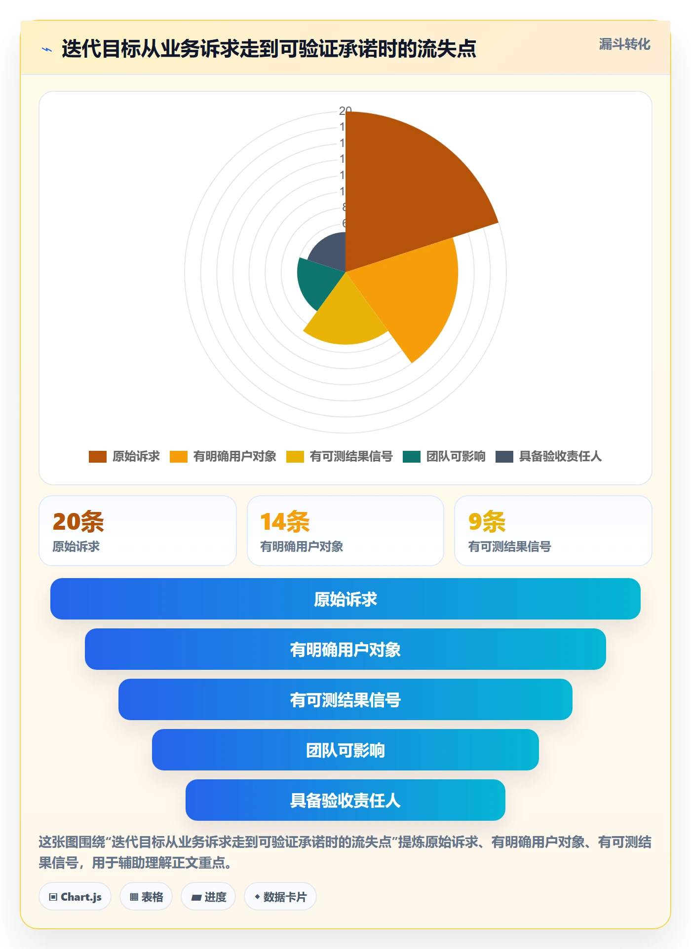 迭代管理如何做好迭代目标?PMO最佳实践与操作步骤