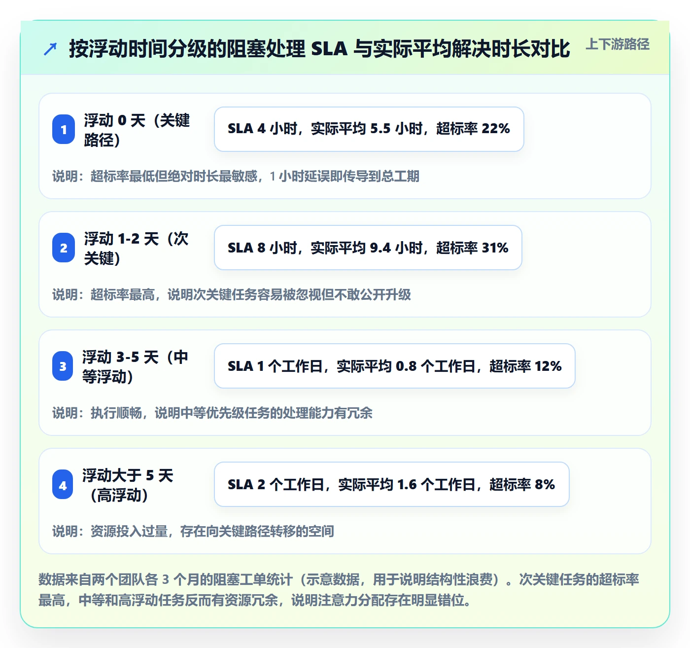 任务依赖如何做好关键路径?项目成员效率提升与操作步骤