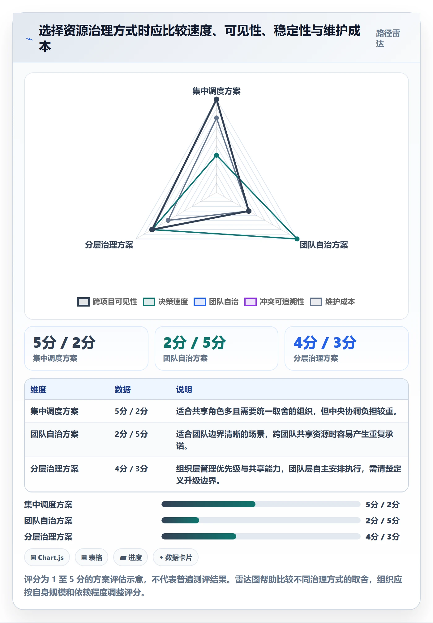资源负载资源平衡全流程:跨部门团队制度设计与一文讲清