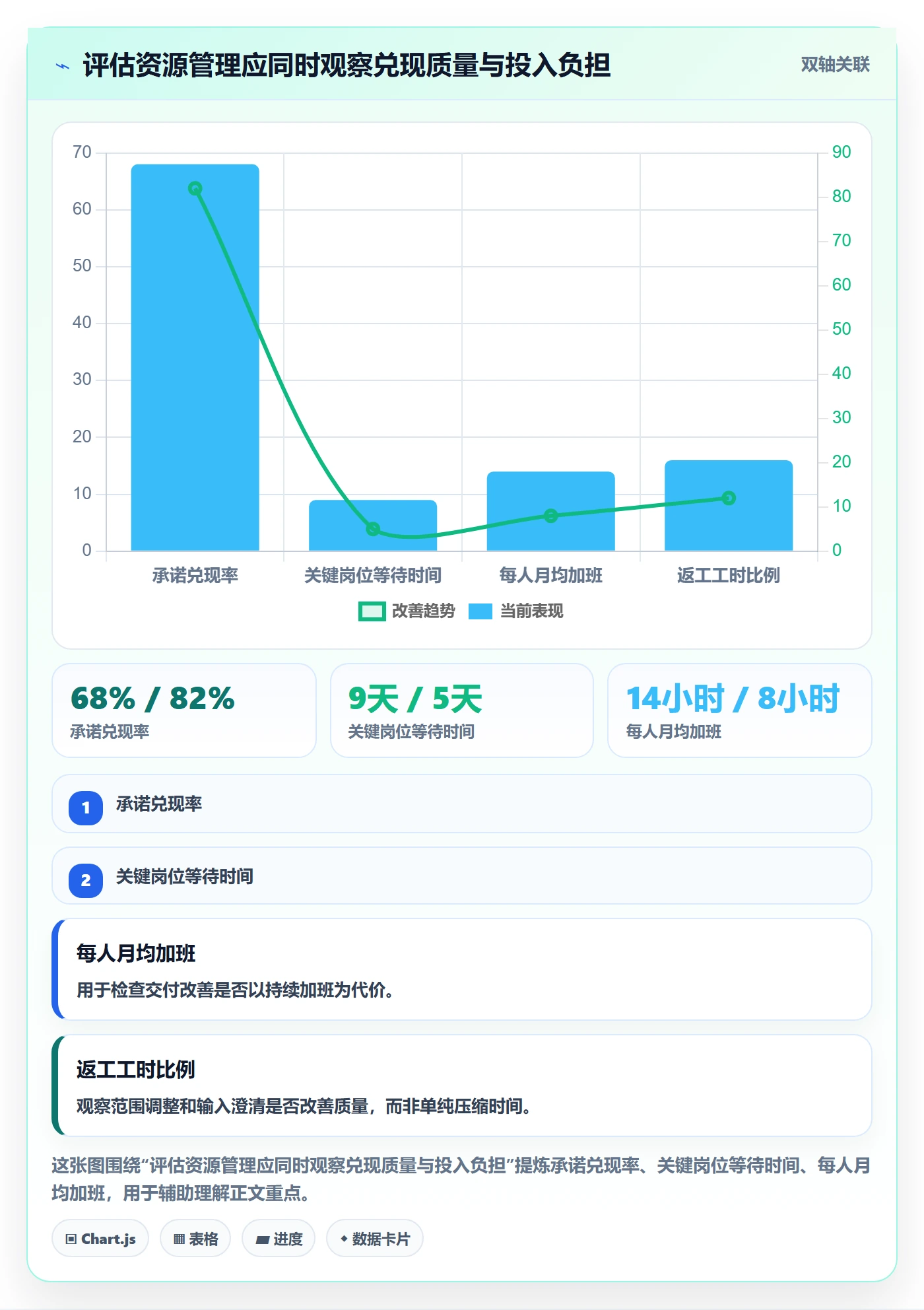 资源管理如何做好资源分配?企业管理者风险控制与操作步骤
