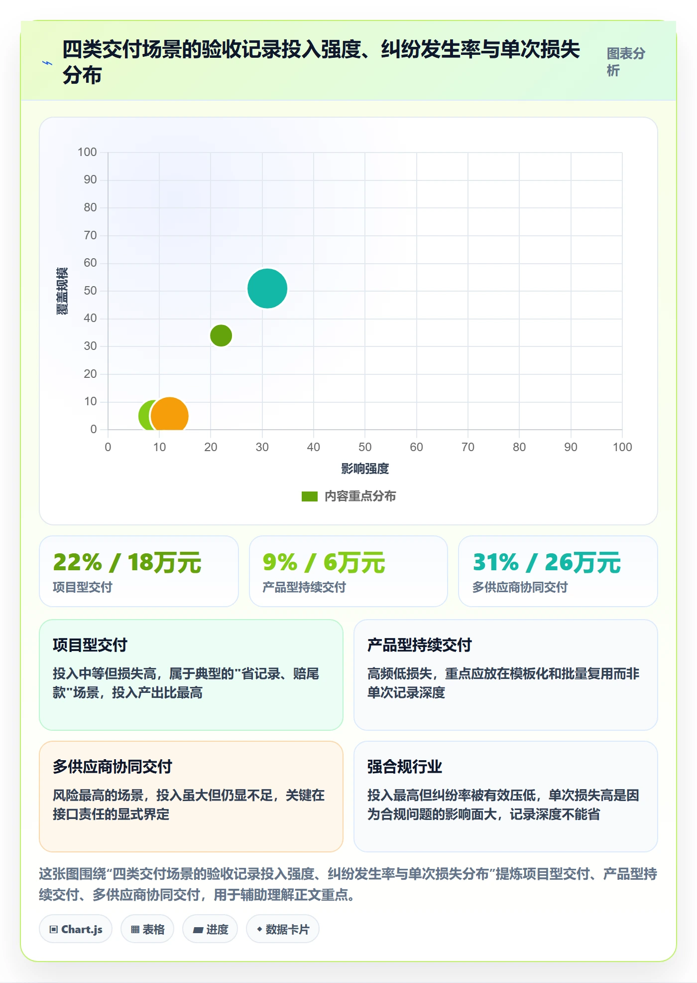 任务验收如何做好验收记录?实施团队风险控制与操作步骤