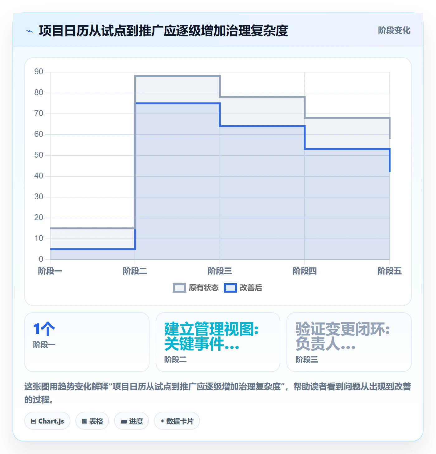 项目日历最佳实践:管理层日历视图协同管理,常见问题