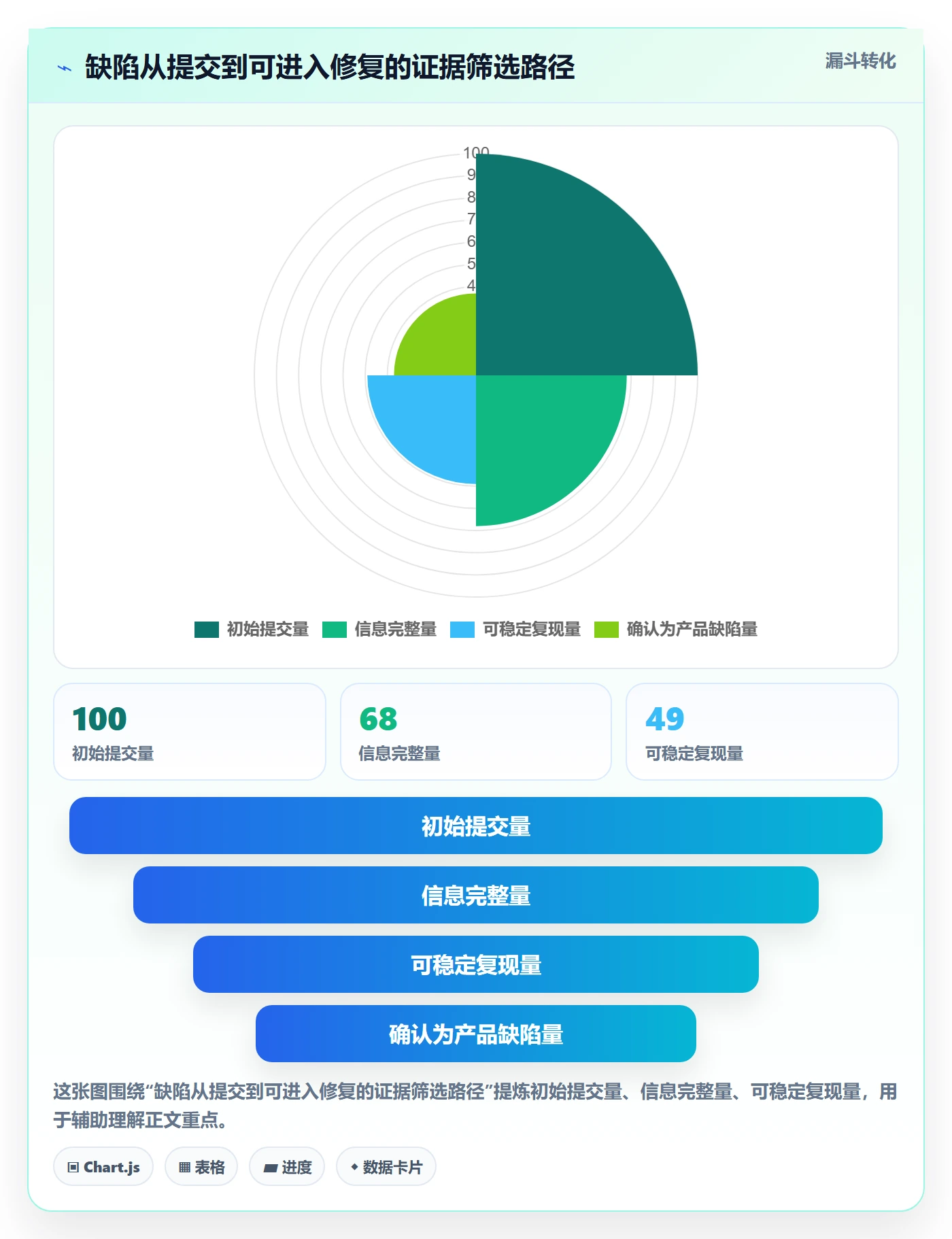 复现步骤怎么做？企业管理者落地方案：Bug / 缺陷从0到1