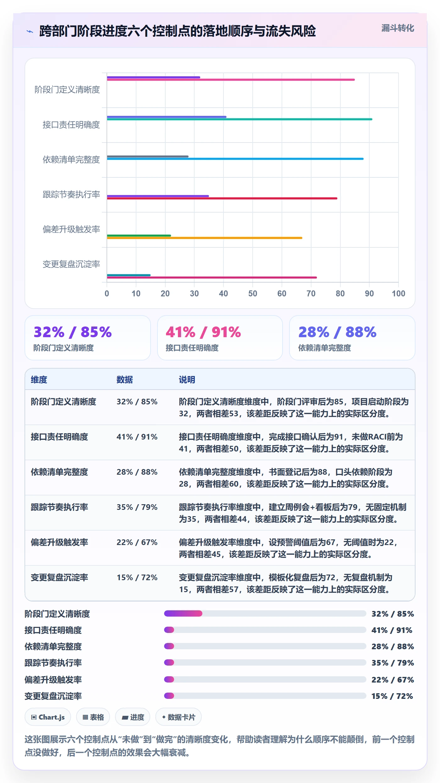 进度管理如何做好阶段进度？跨部门团队落地方案与操作步骤