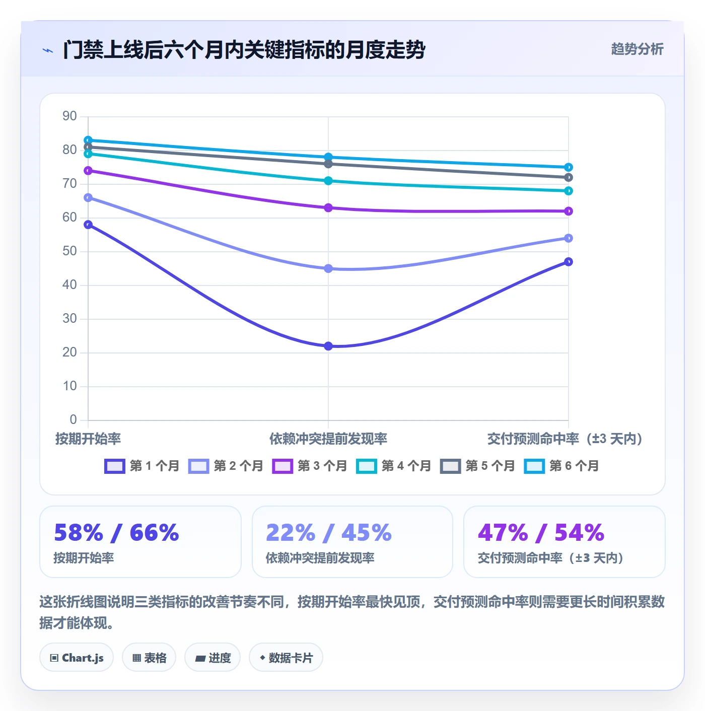 任务属性开始时间全流程:跨部门团队实操方法与一文讲清