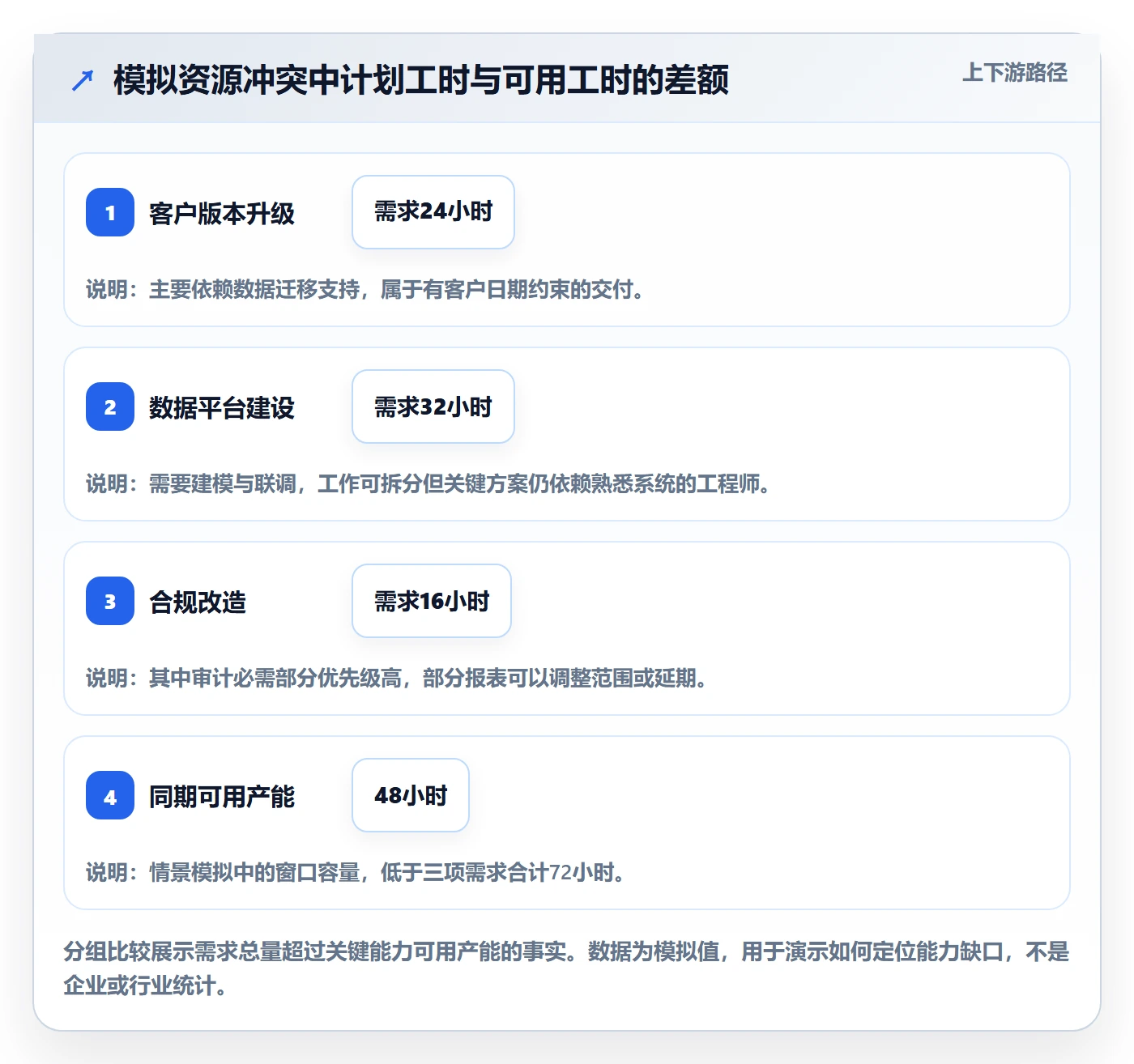 人员最佳实践：项目成员资源管理落地方案，常见问题