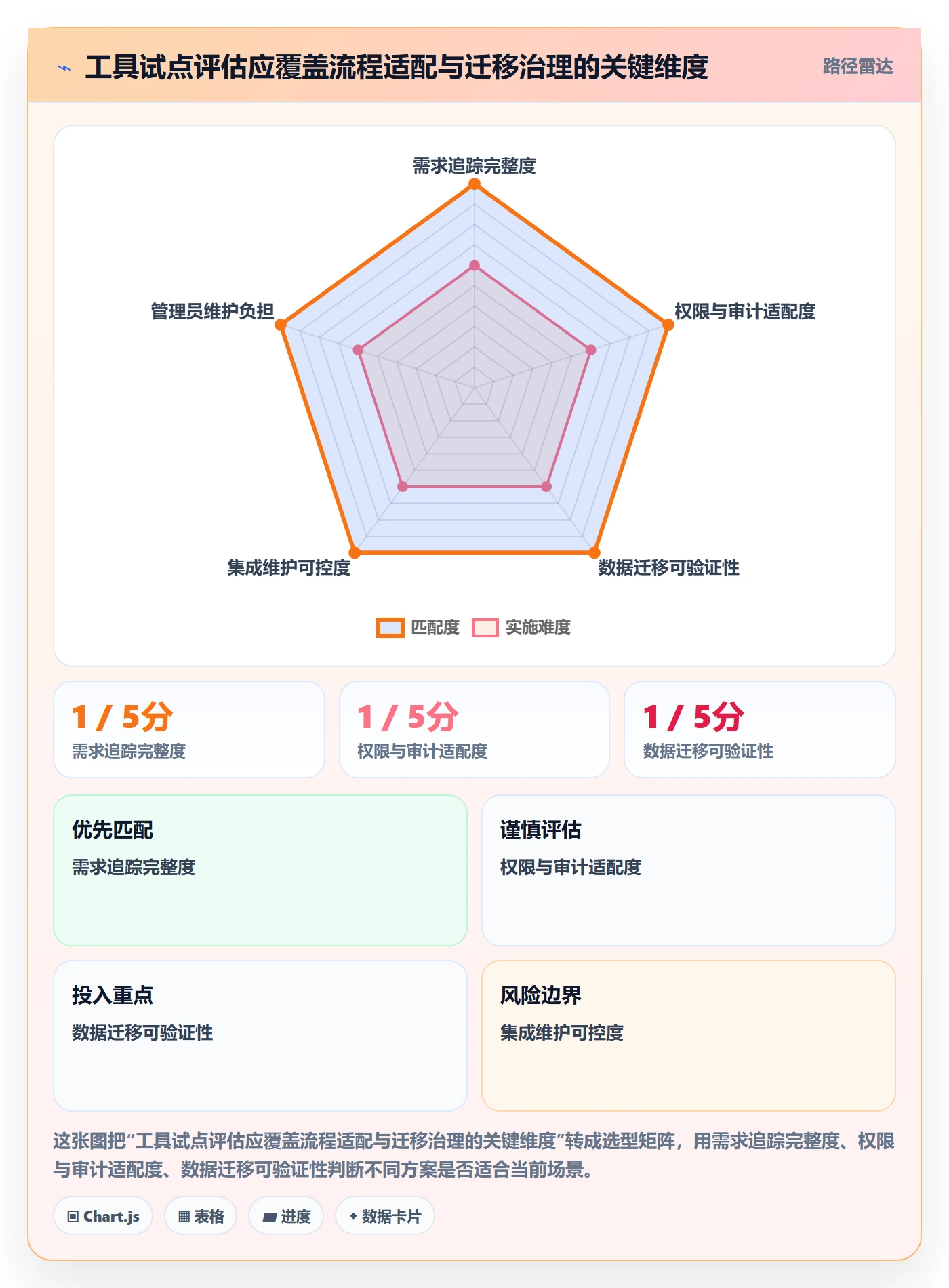 需求管理需求评审教程：研发团队效率提升，避坑指南