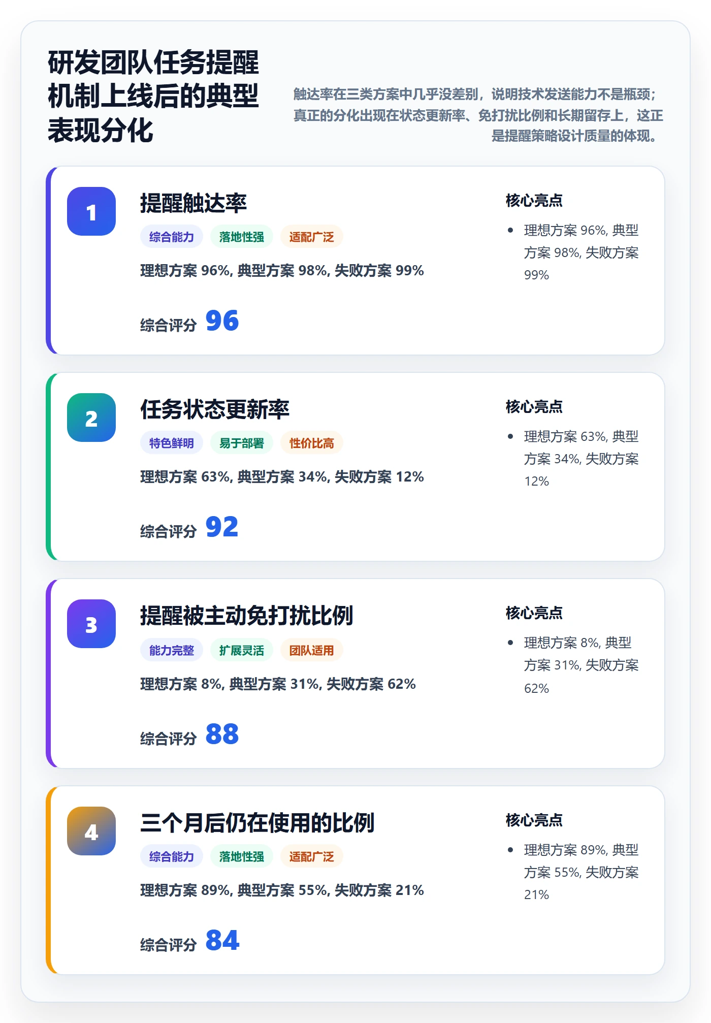 自动提醒落地方案：研发团队开展任务提醒的最佳实践案例解析