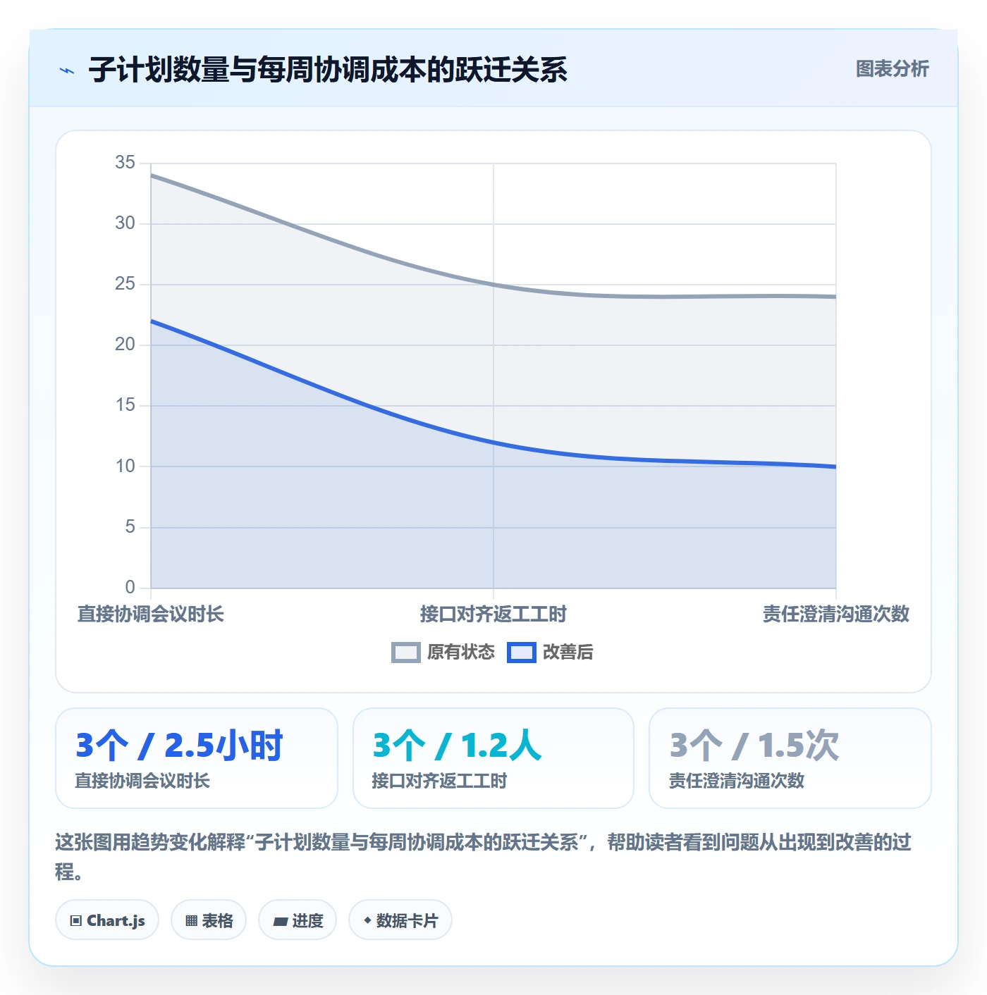 子计划管理指南：项目负责人如何做好项目规划，效率提升全流程