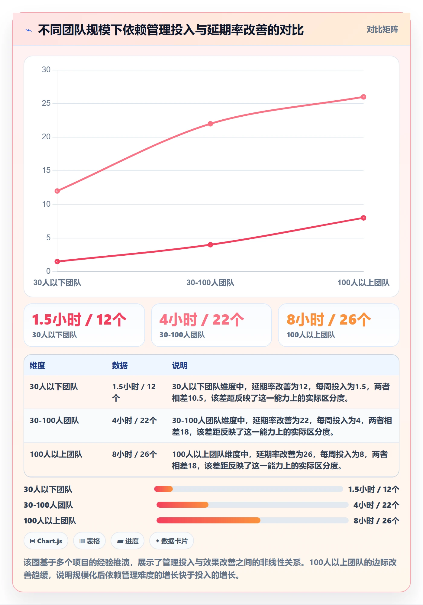 依赖冲突怎么做?跨部门团队入门指南:任务依赖从0到1