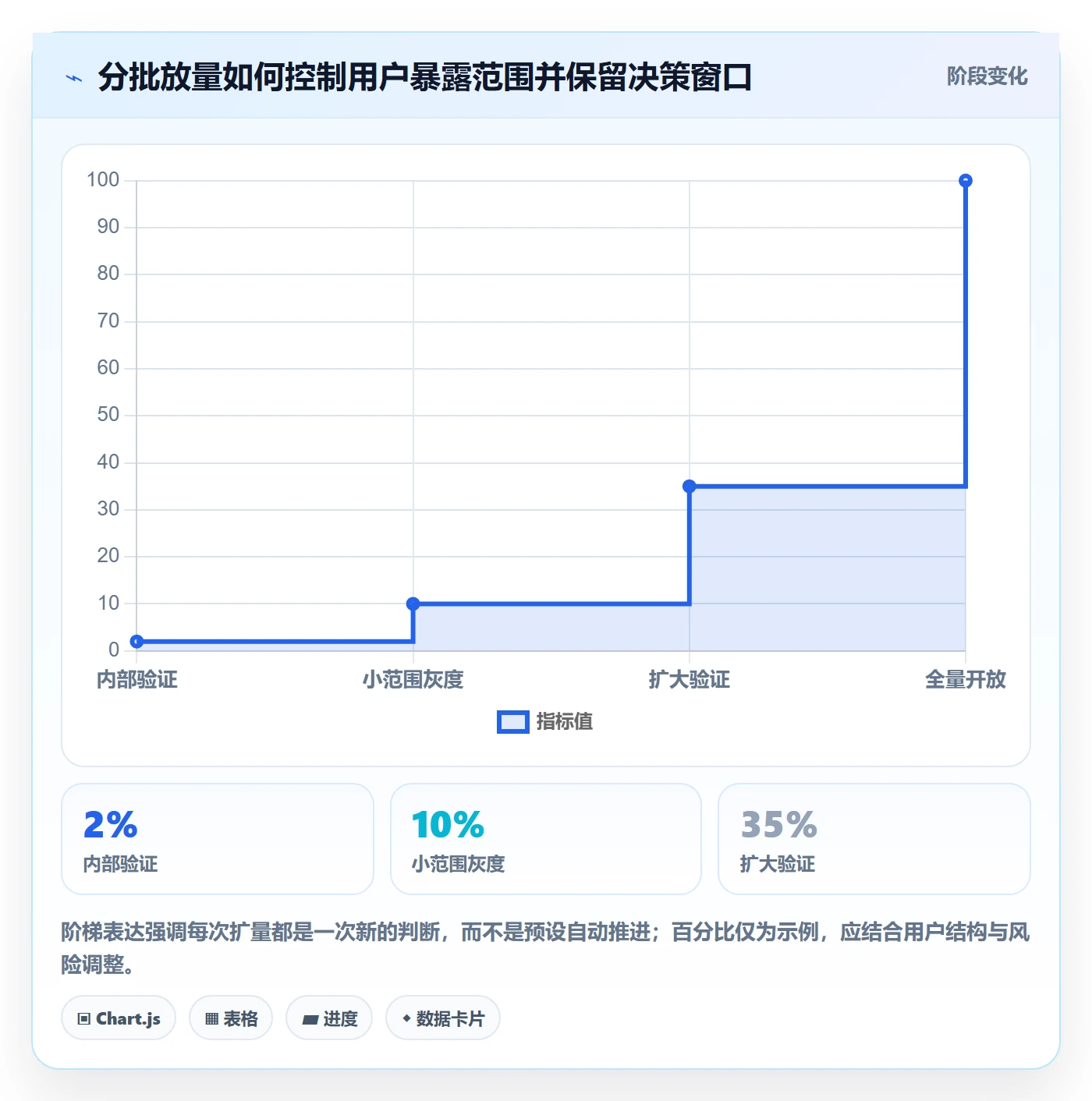 发布最佳实践:产品经理发布管理流程优化,常见问题