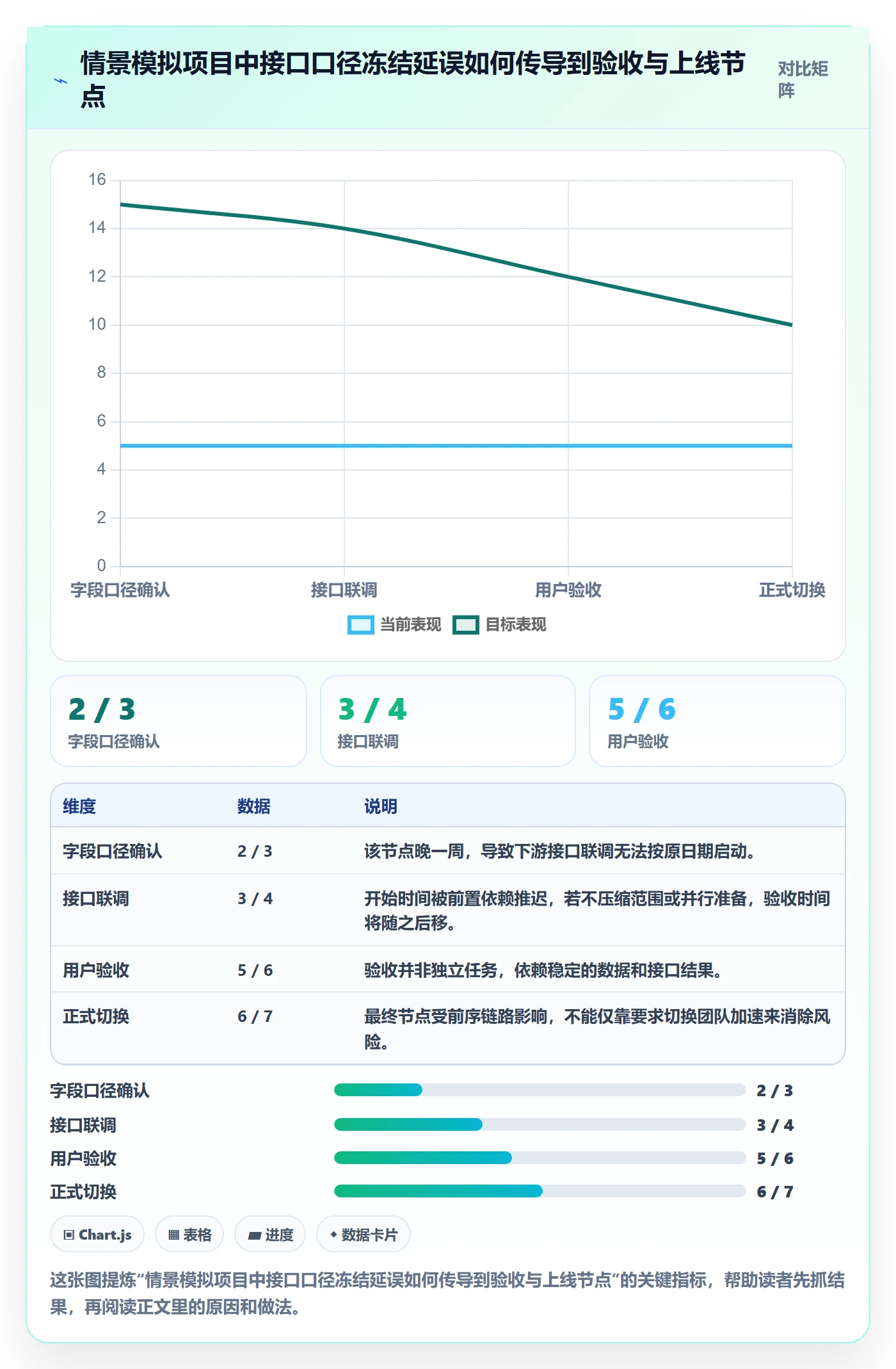 计划时间落地方案:管理层开展甘特图的风险控制案例解析
