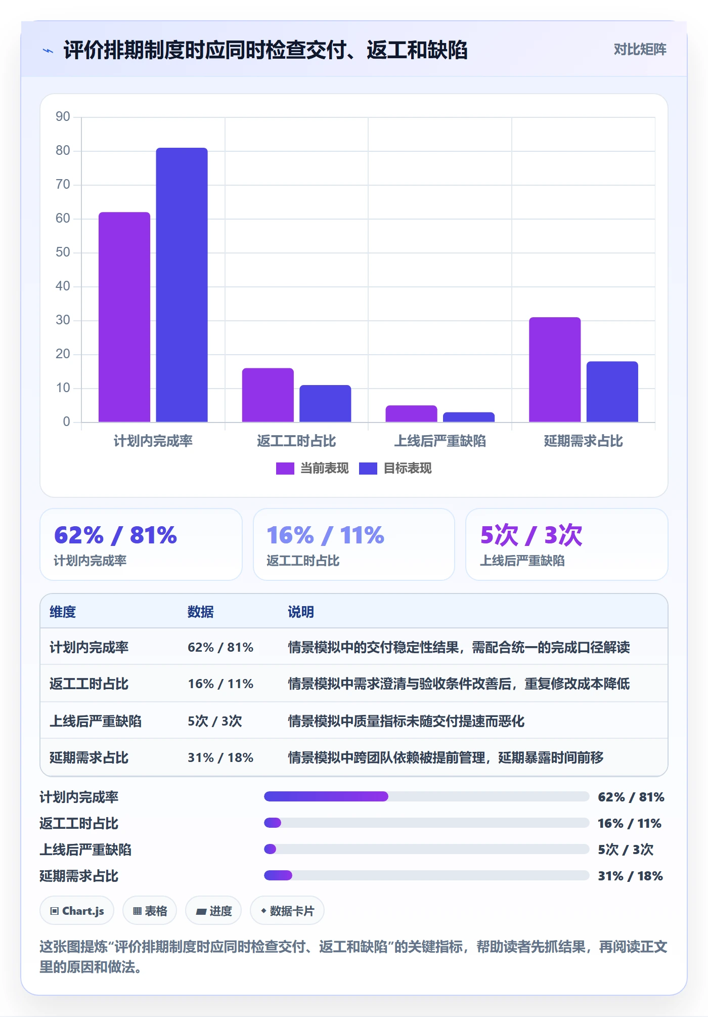需求排期迭代规划教程:企业管理者制度设计,避坑指南