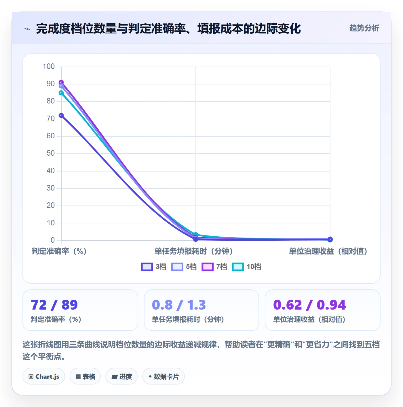 完成度流程与规范：PMO任务属性效率提升关键指标