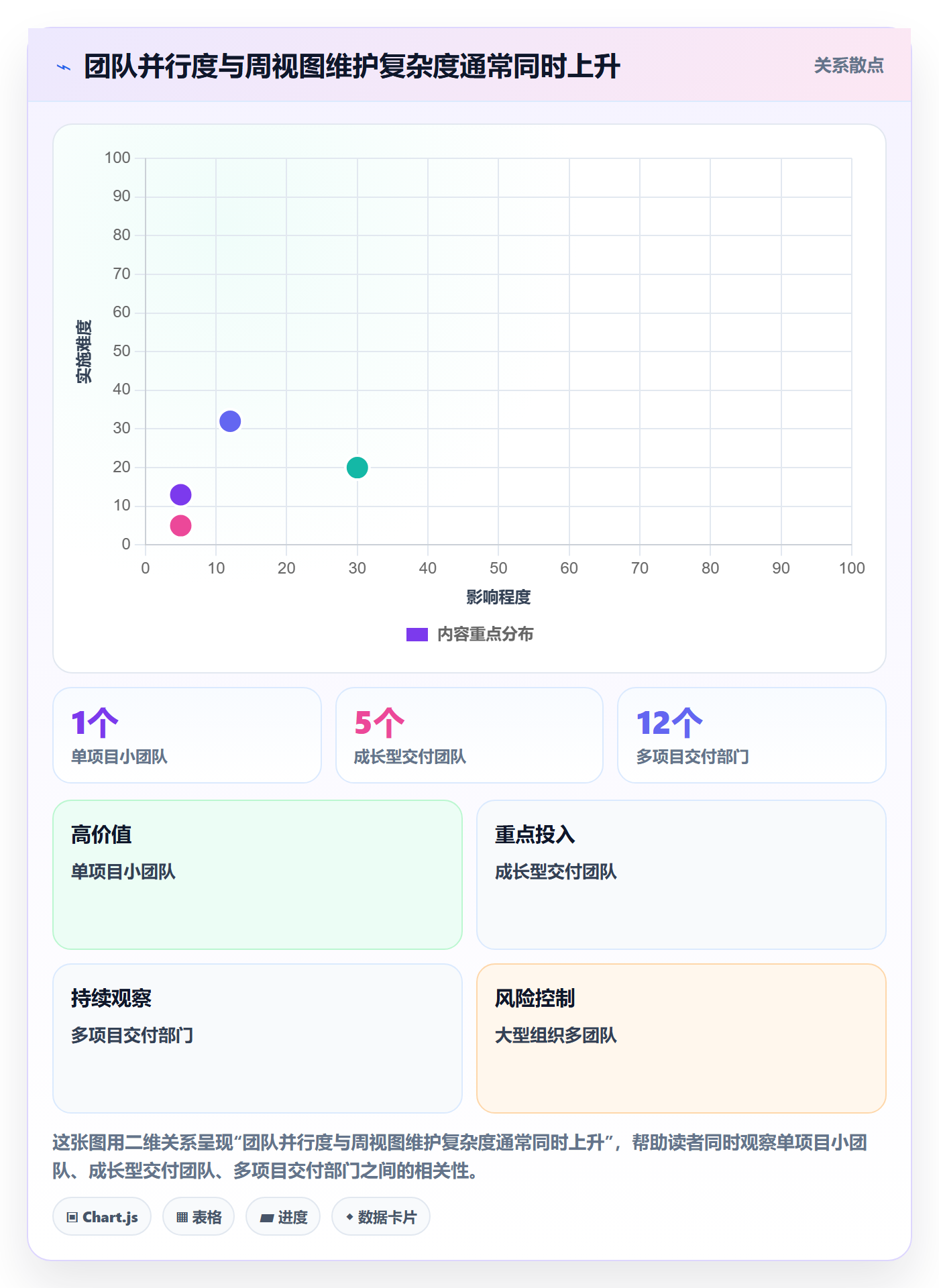 周视图实操方法:实施团队提升日历视图效率的最佳实践方法与模板