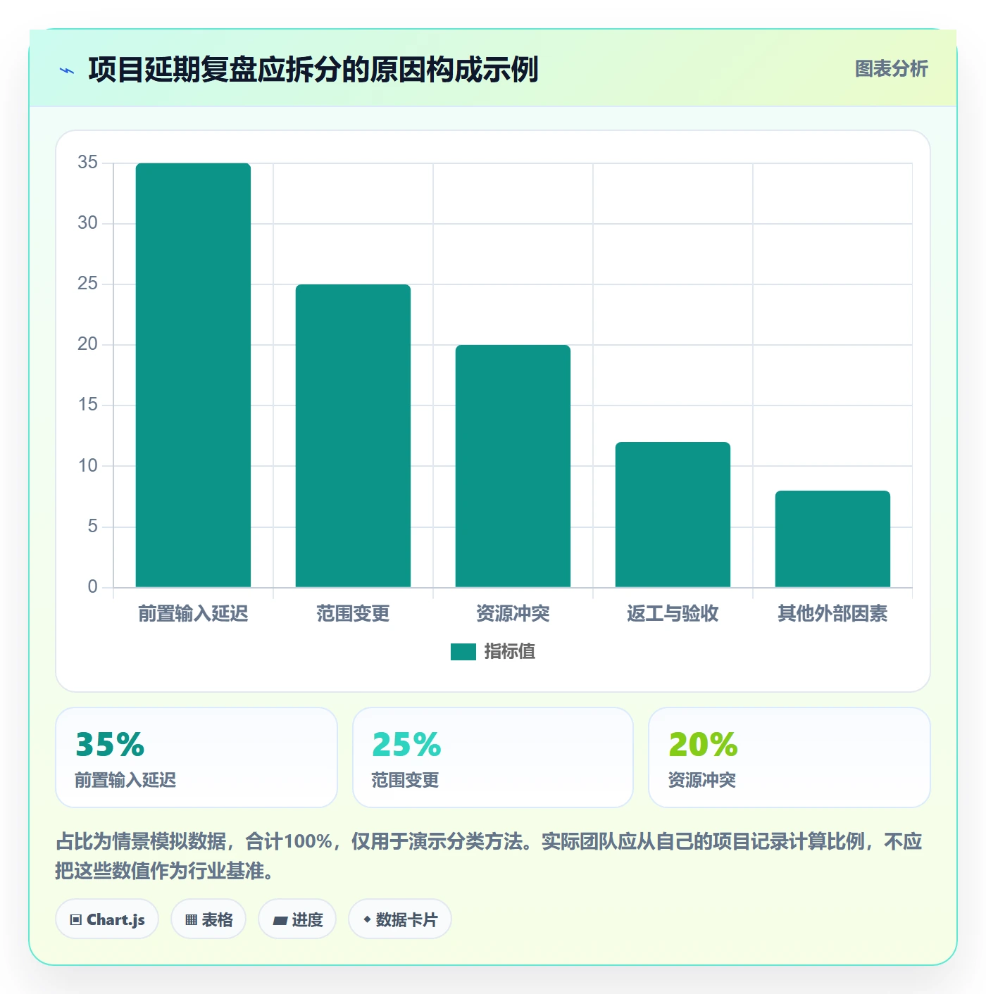 甘特图任务条教程:跨部门团队实操方法,避坑指南