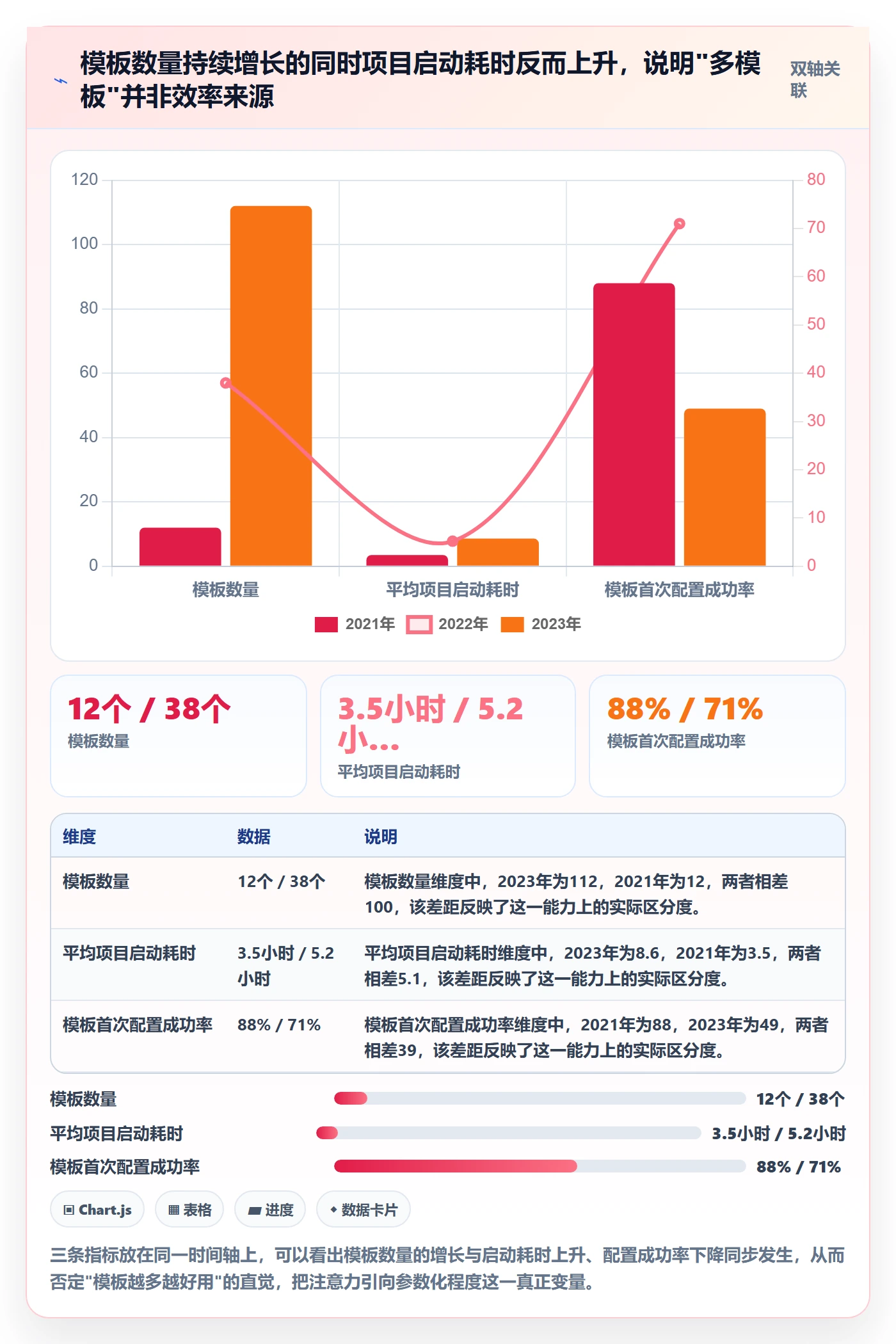 模板复用实操方法：跨部门团队提升项目模板效率的数据分析方法与模板