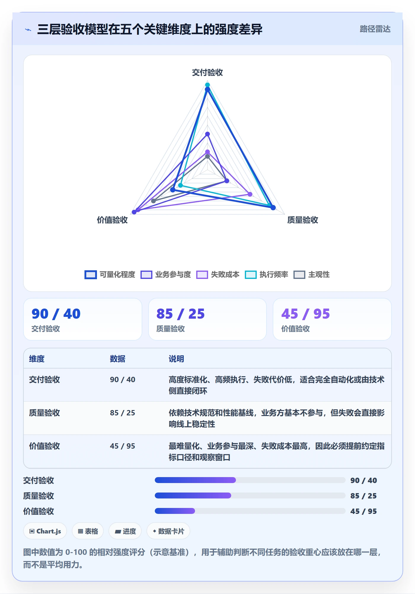 验收怎么做?企业管理者实操方法:任务验收从0到1