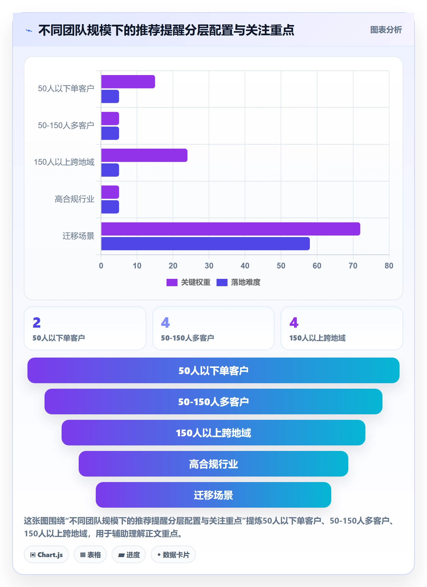 自动提醒实操方法：实施团队提升任务提醒效率的风险控制方法与模板