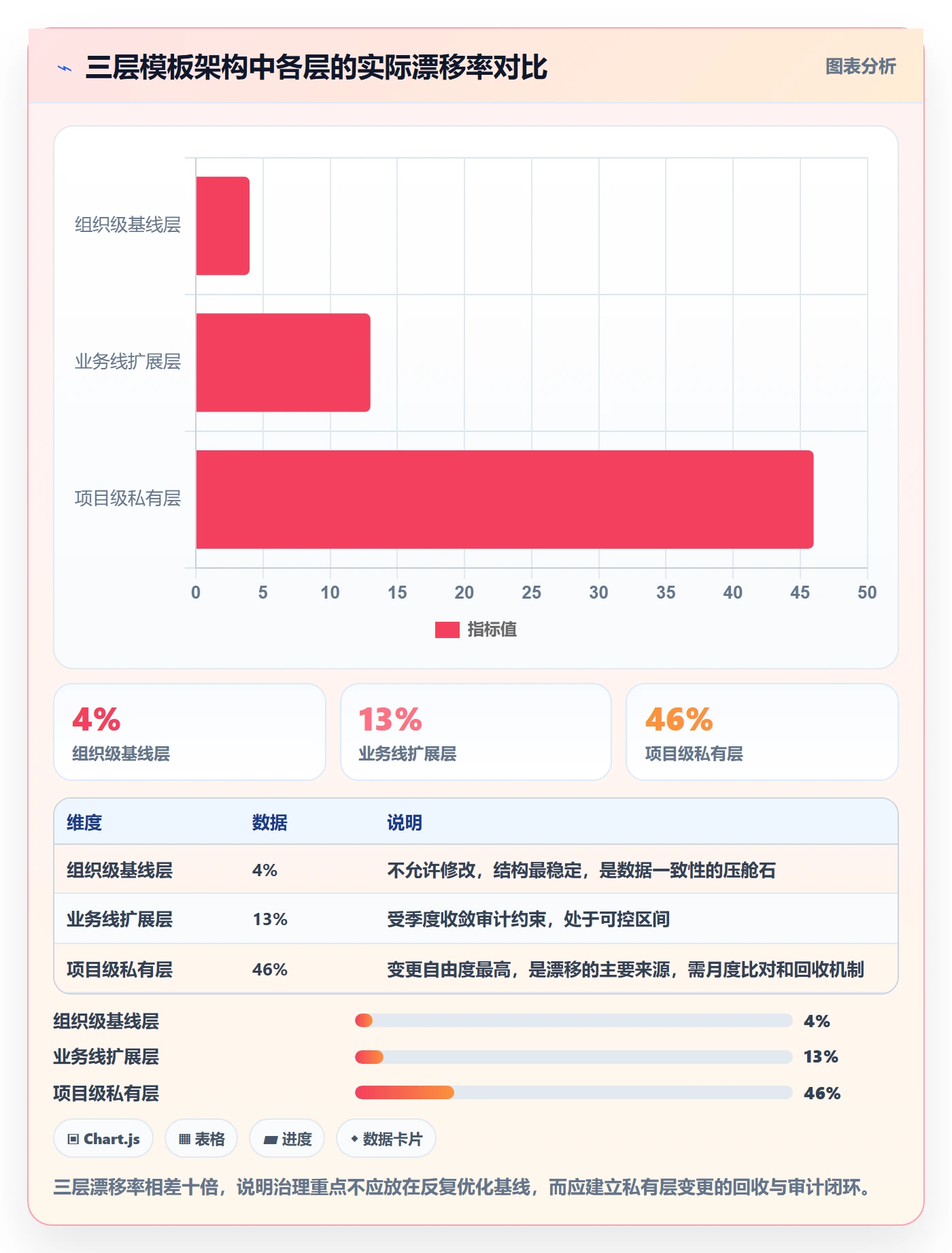 模板阶段流程与规范:研发团队项目模板风险控制关键指标