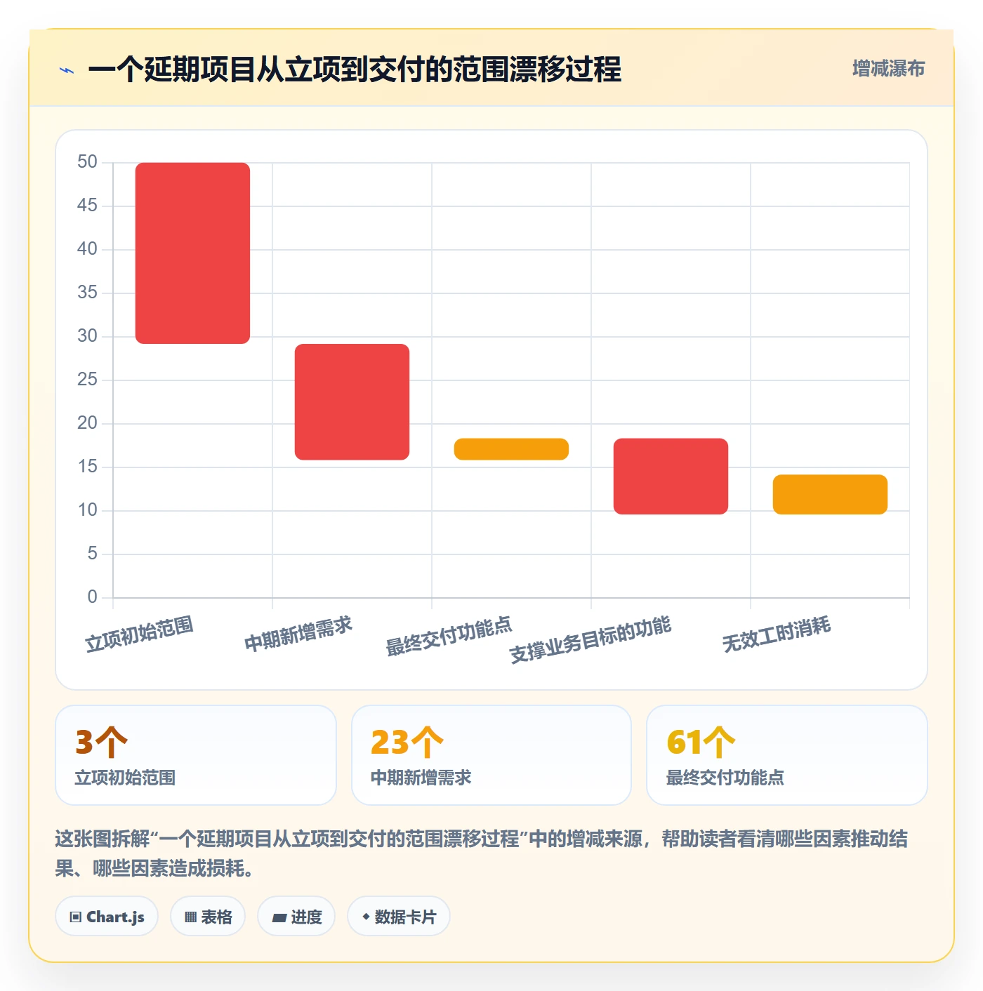 工作范围管理方法大全：产品经理项目范围最佳实践落地清单
