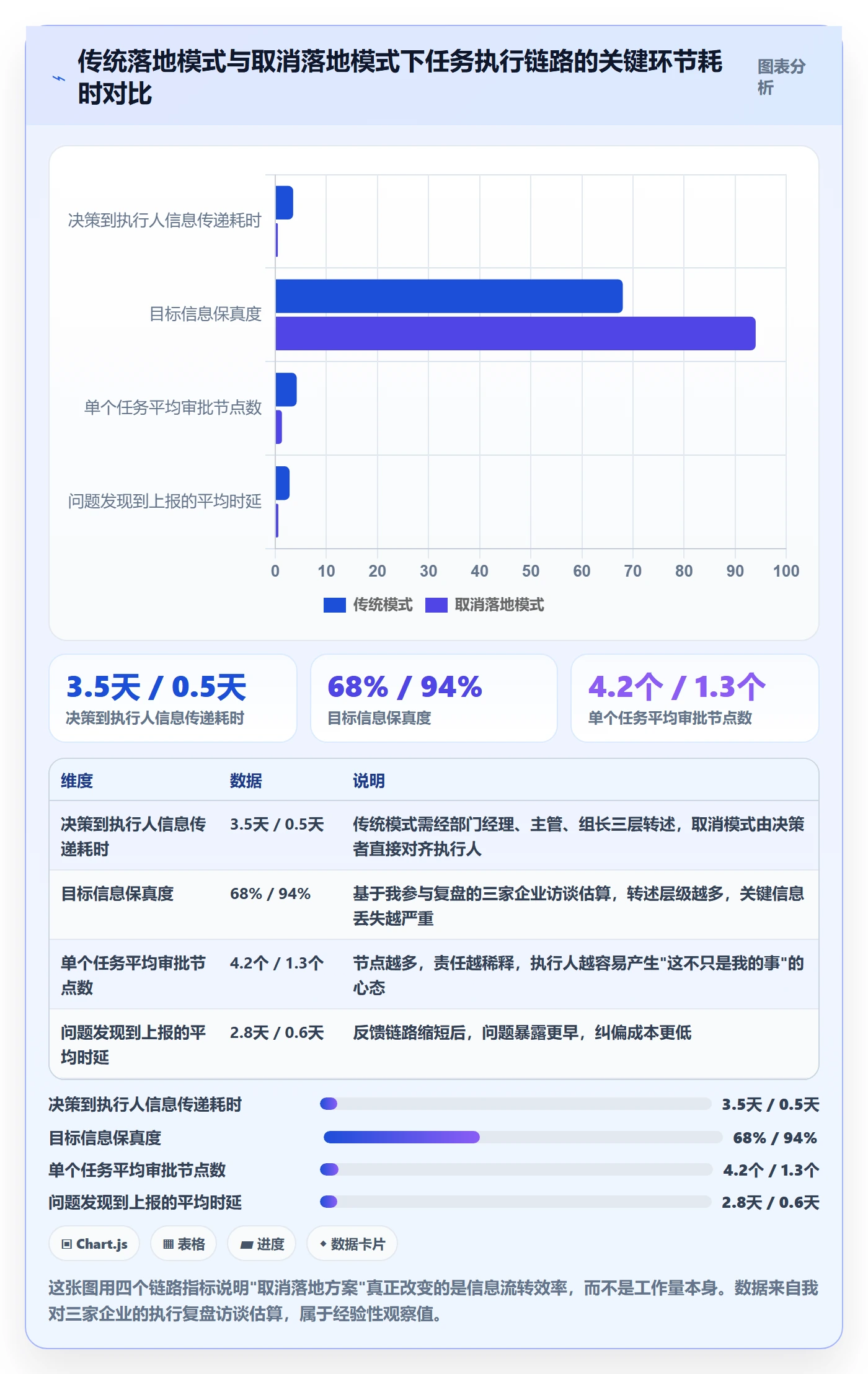 取消落地方案：企业管理者开展任务执行的最佳实践案例解析