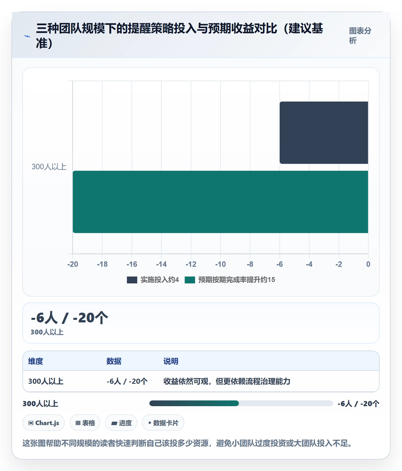 自动提醒最佳实践:跨部门团队任务提醒流程优化,常见问题