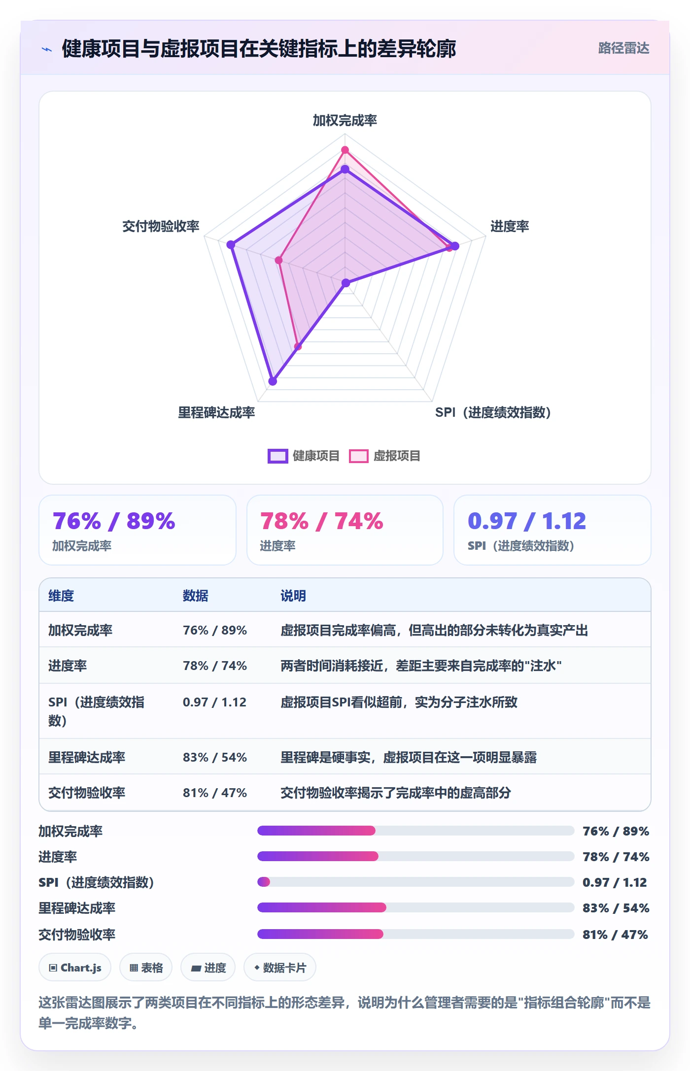 完成率流程与规范:项目成员进度管理最佳实践关键指标