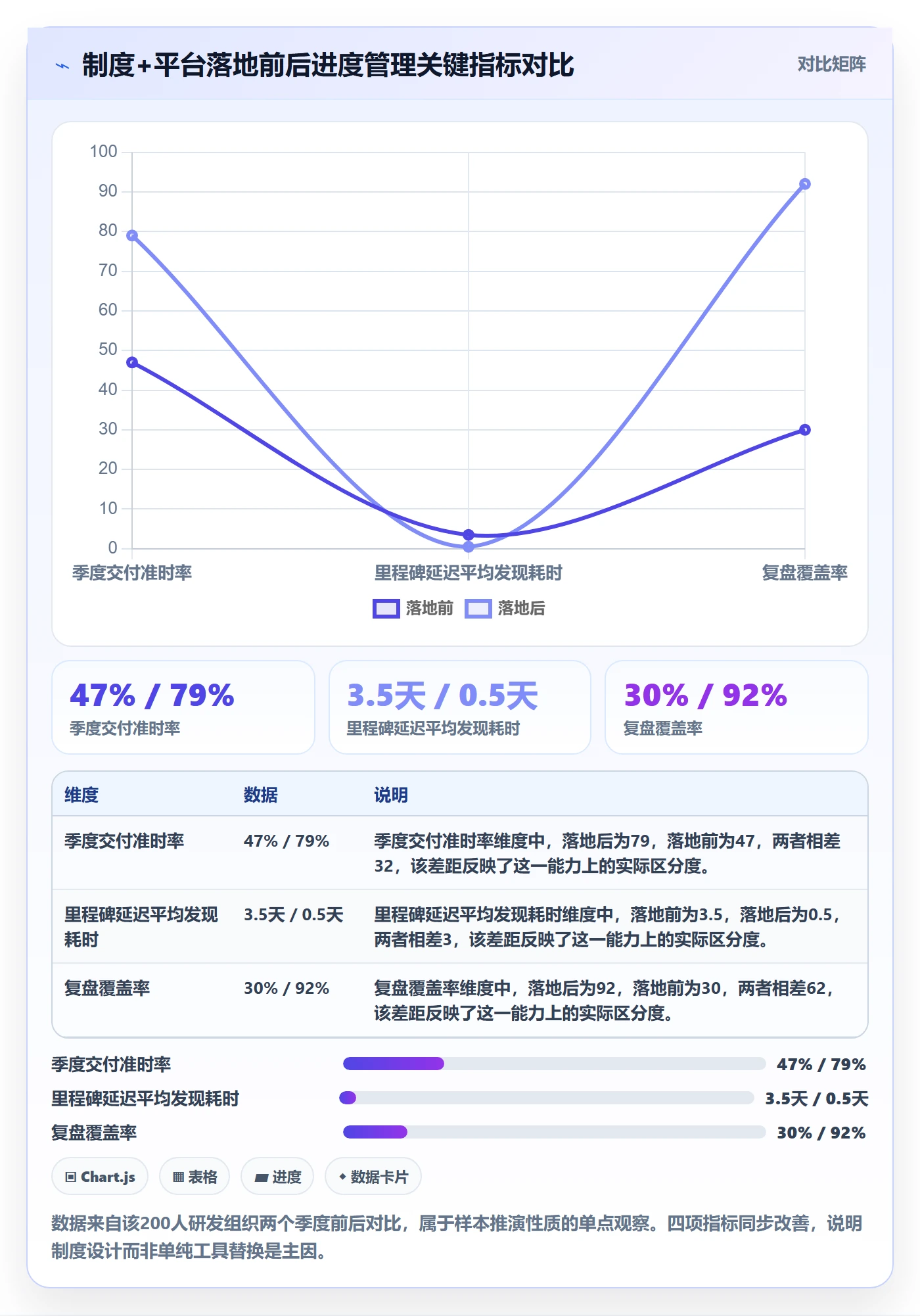 进度管理项目进度全流程:产品经理制度设计与一文讲清