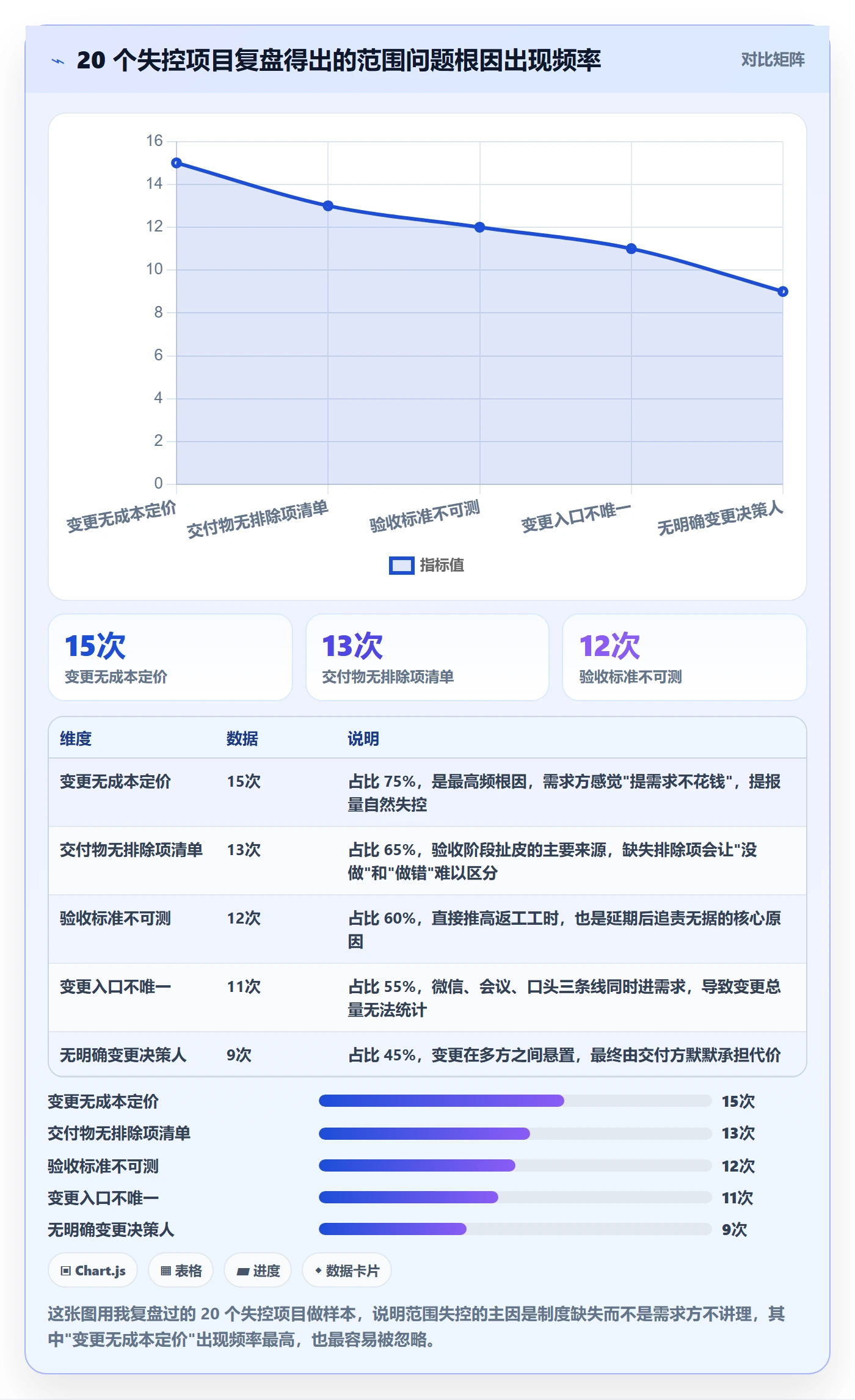 Scope管理方法大全：产品经理项目范围落地方案落地清单
