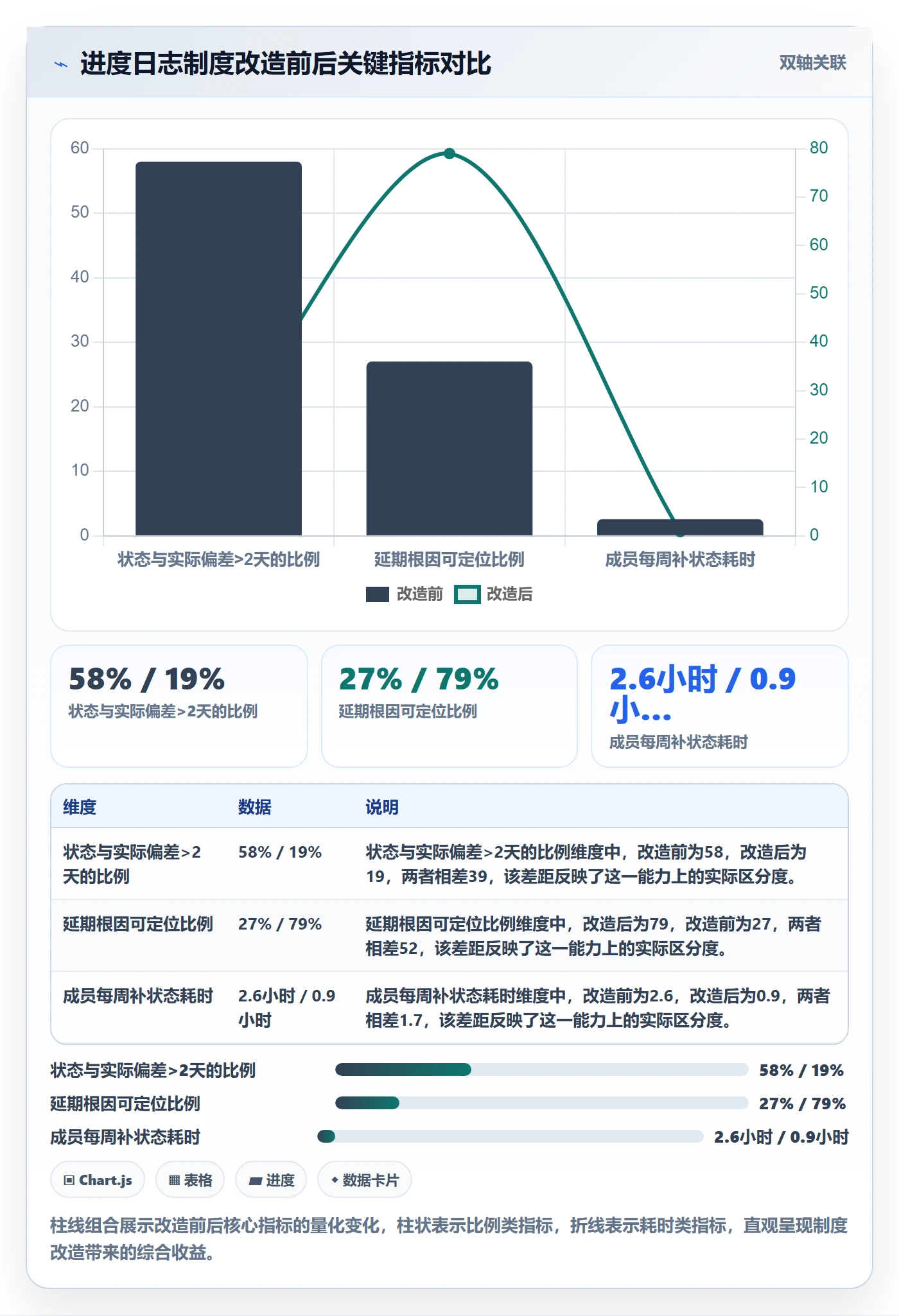 进度跟踪进度日志全流程：研发团队制度设计与一文讲清