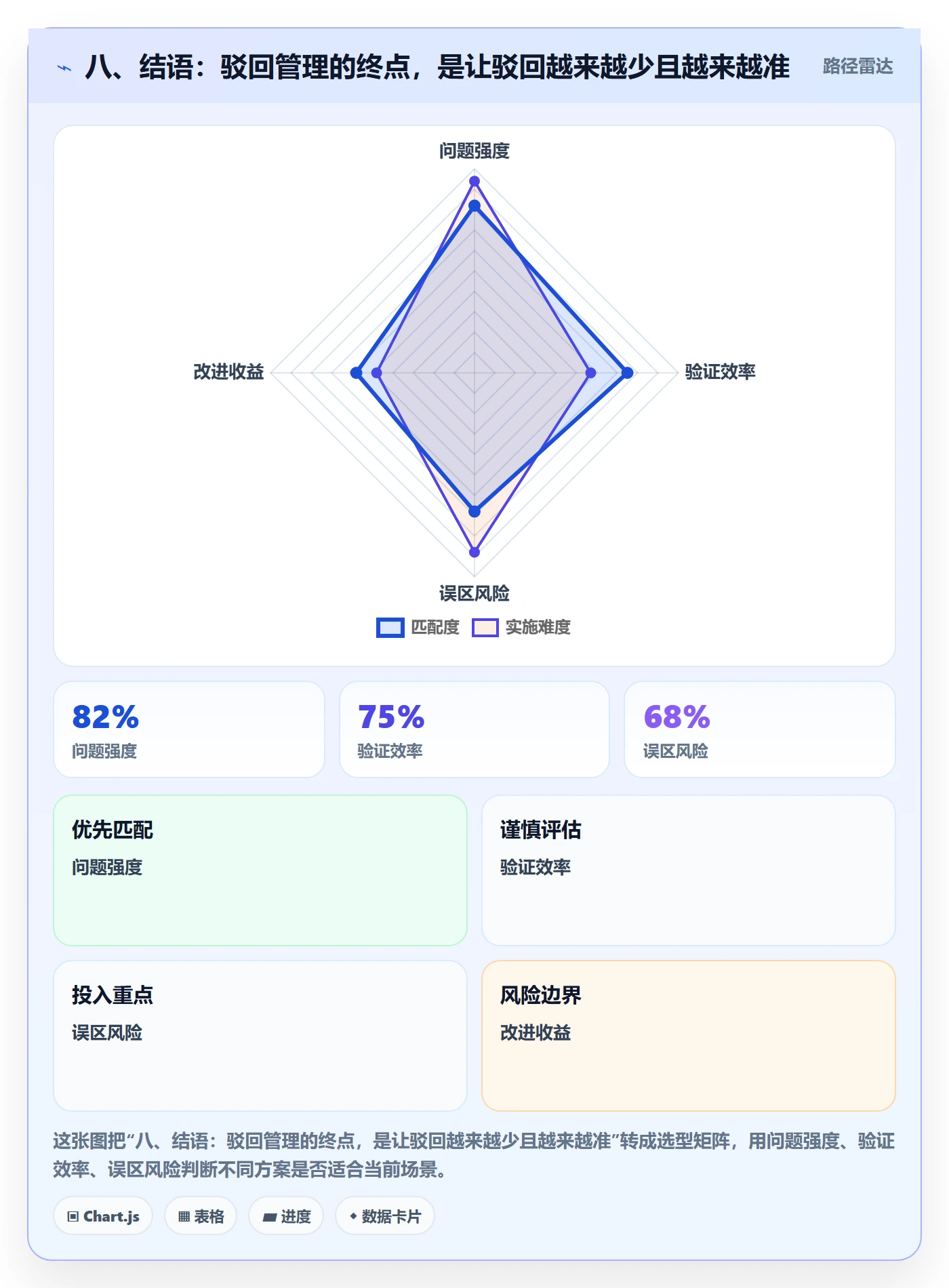 八、结语:驳回管理的终点,是让驳回越来越少且越来越准