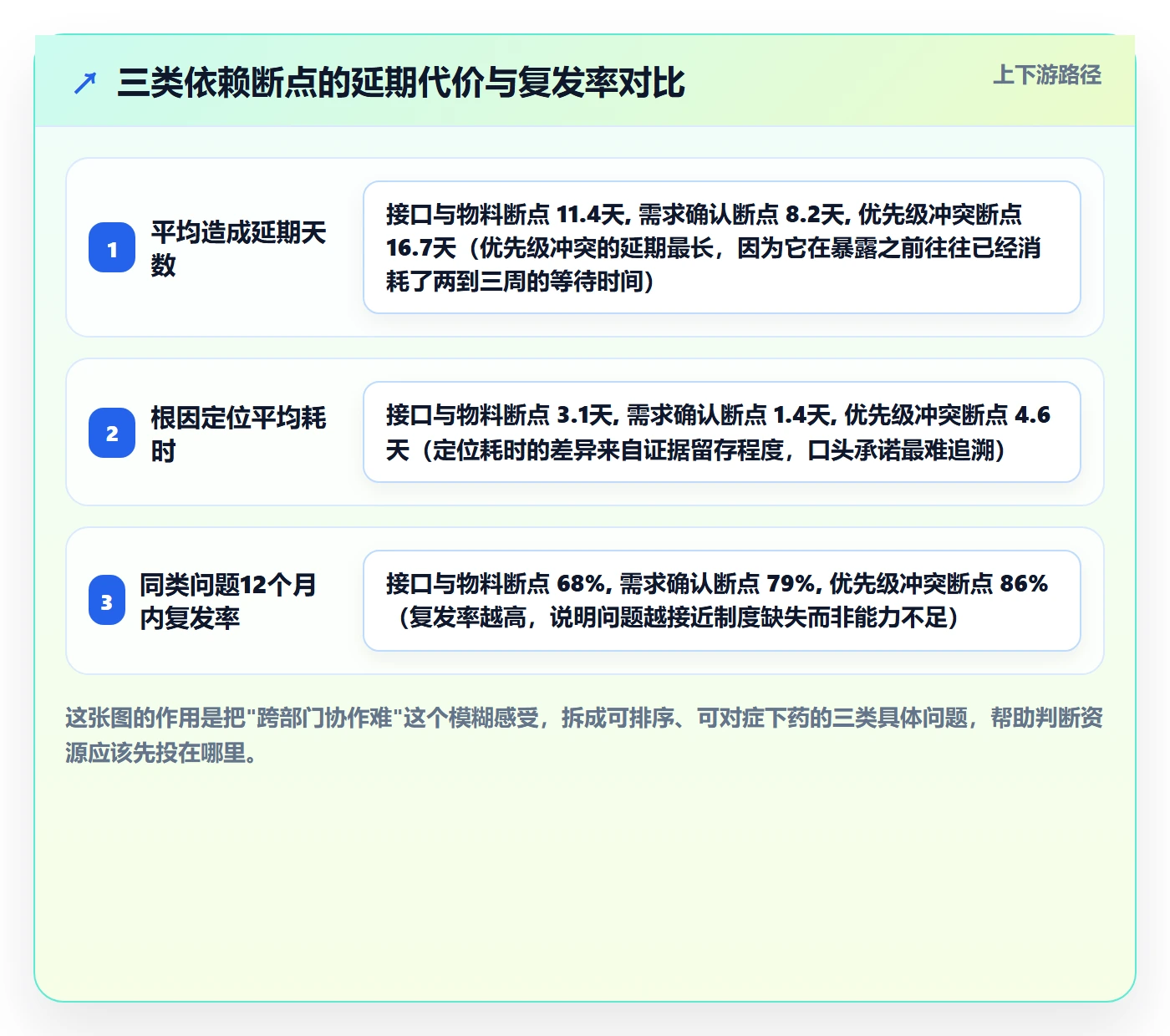 前置任务落地方案：跨部门团队开展任务依赖的制度设计案例解析