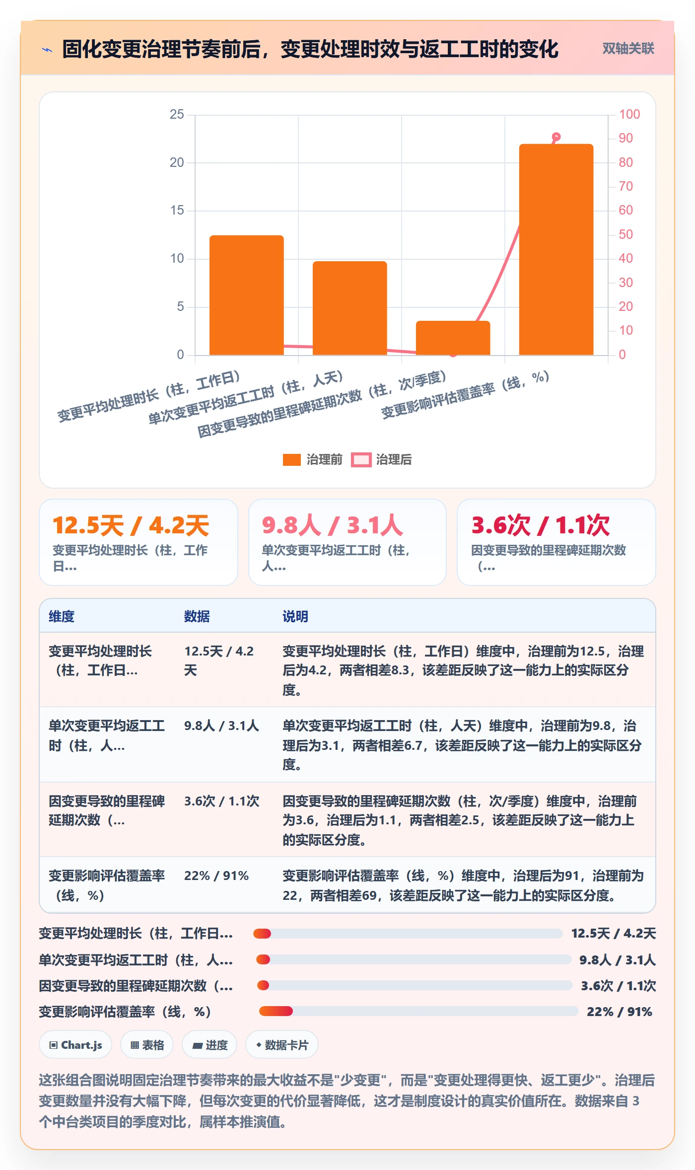 范围管理指南:管理层如何做好项目范围,制度设计全流程