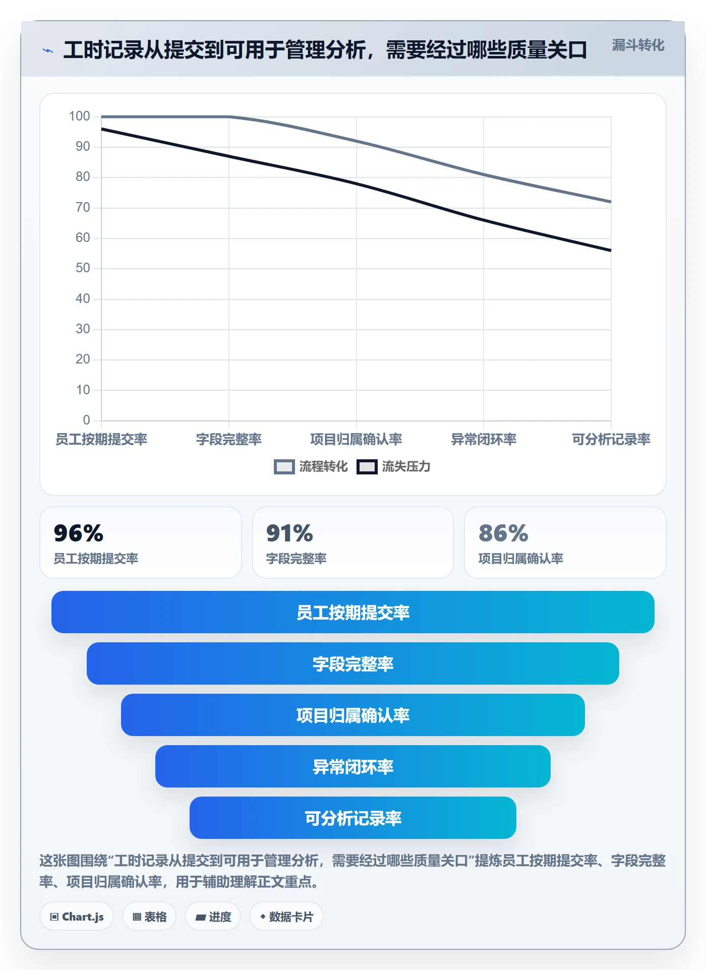 工时表如何做好审批？企业管理者入门指南与操作步骤