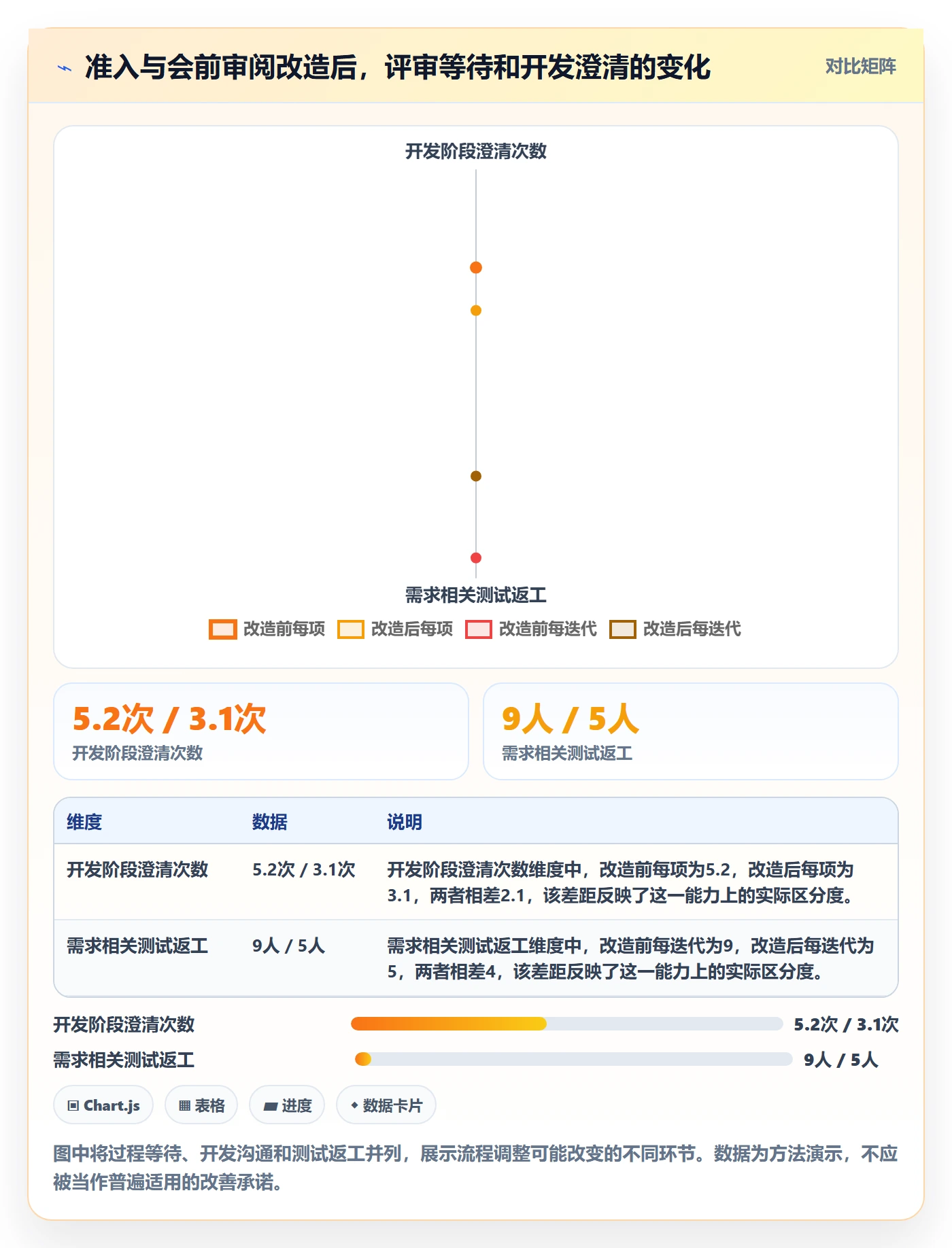 需求评审流程与规范：产品经理需求管理制度设计关键指标