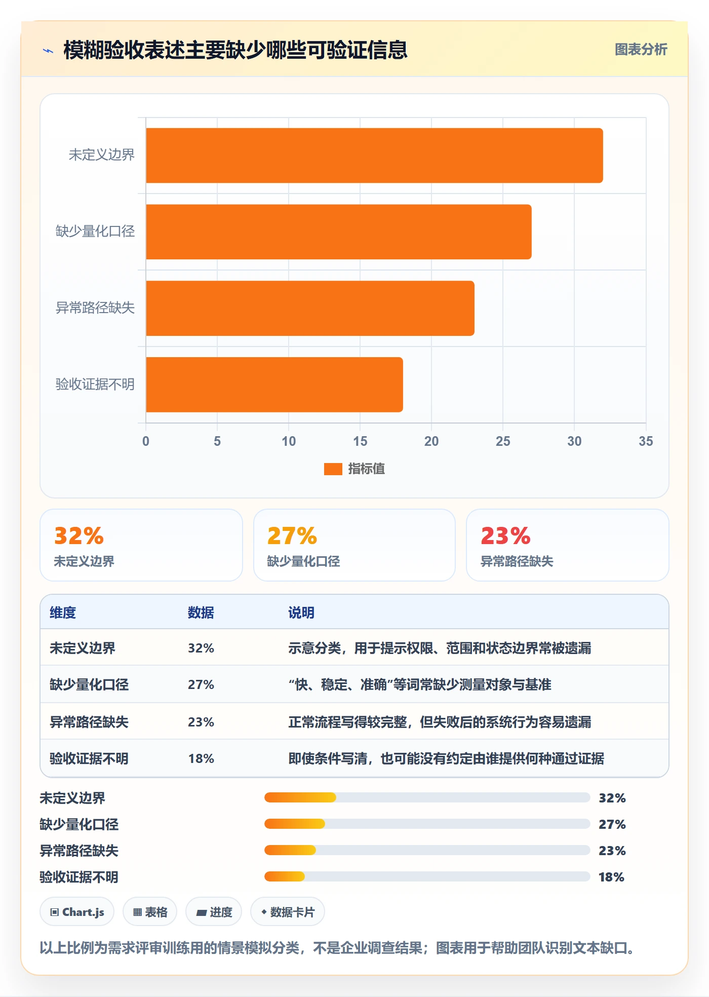 验收条件怎么做?产品经理协同管理:产品需求从0到1