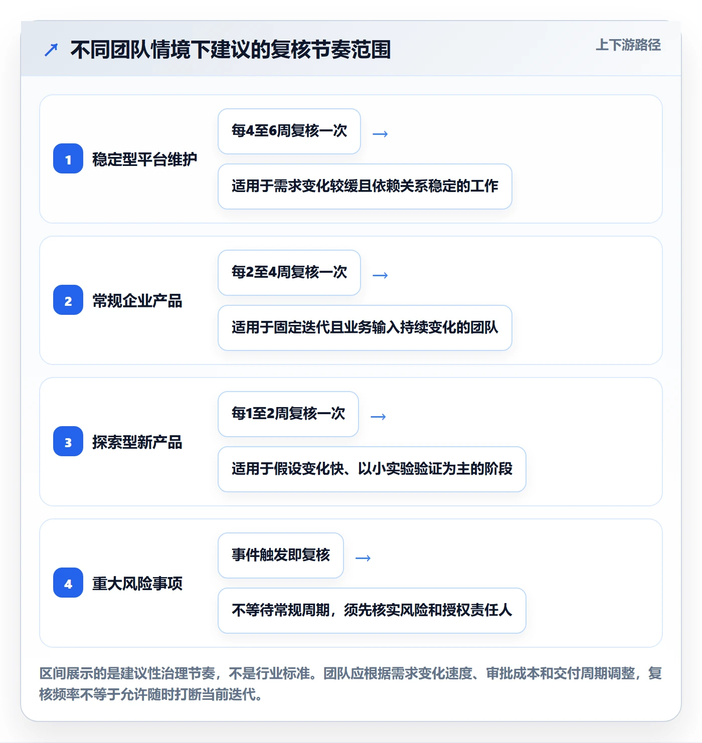 需求优先级落地方案:研发团队开展需求管理的风险控制案例解析