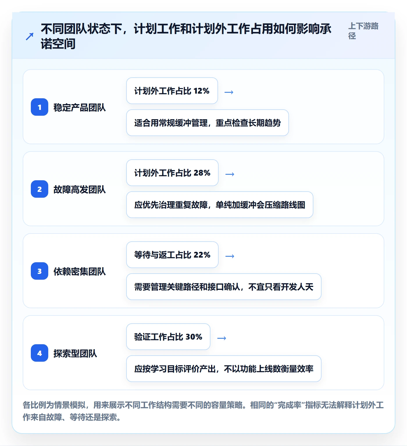 需求优先级管理指南:研发团队如何做好需求排期,风险控制全流程