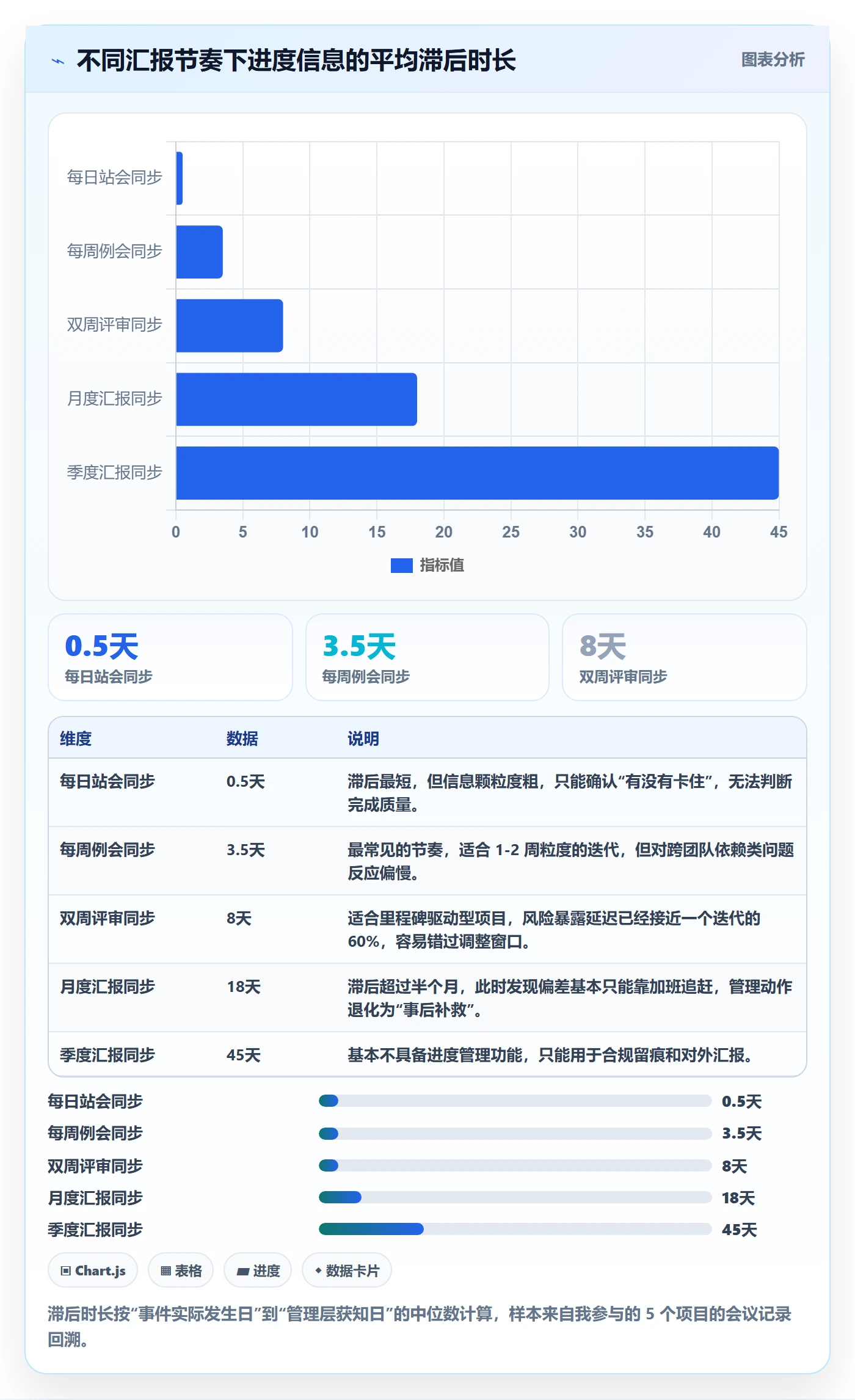 追踪管理方法大全:产品经理进度跟踪落地方案落地清单