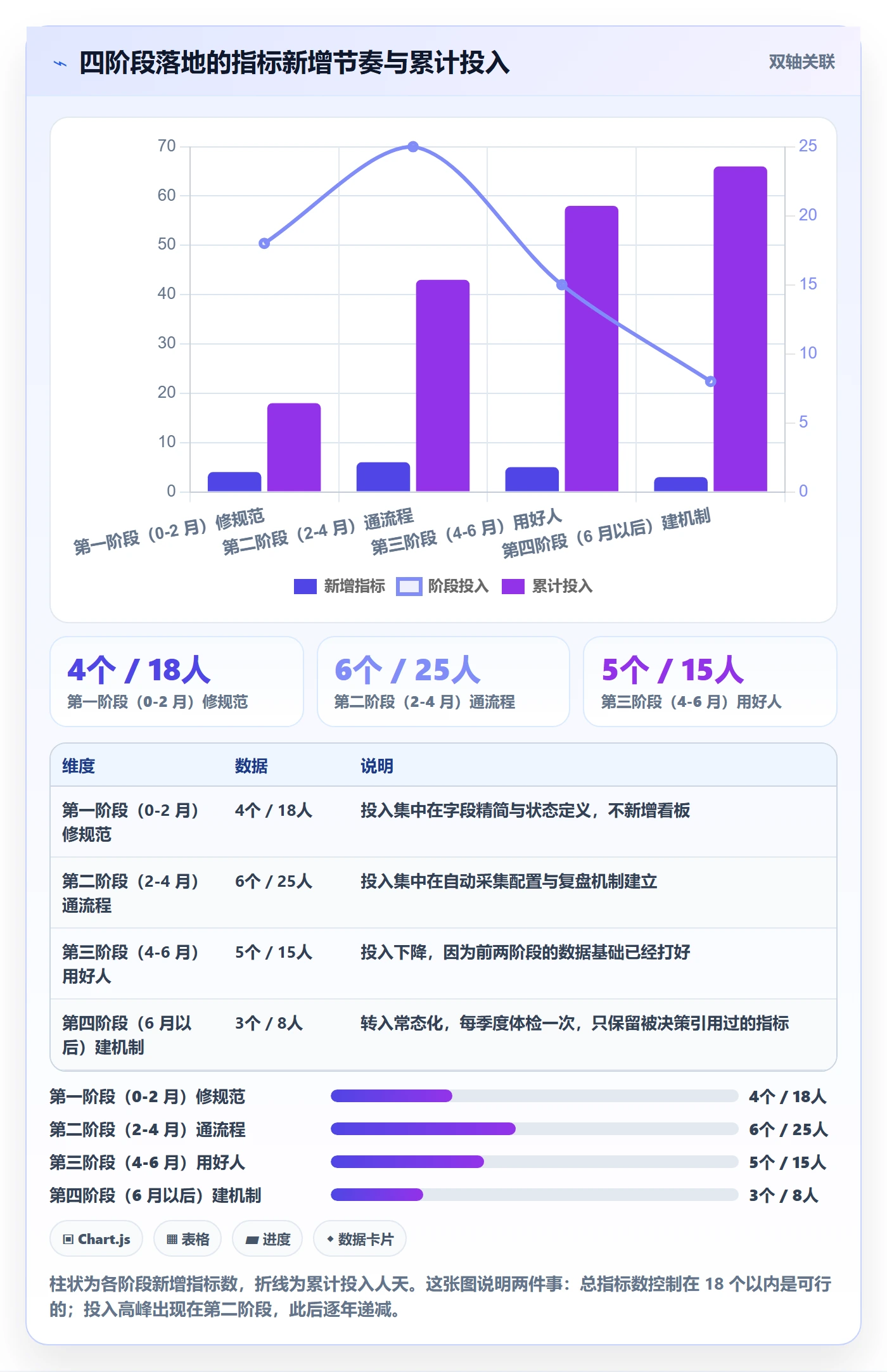 关注人流程与规范:企业管理者任务管理数据分析关键指标