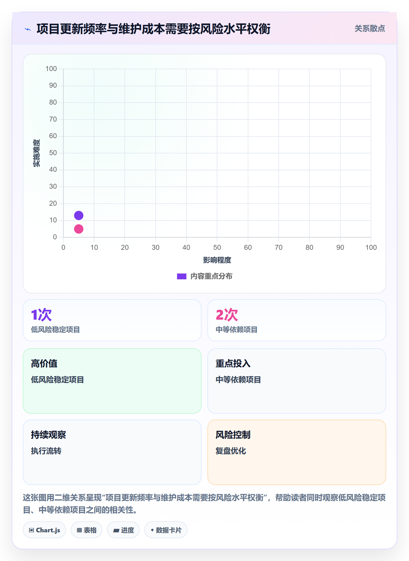 任务条流程与规范:跨部门团队甘特图流程优化关键指标