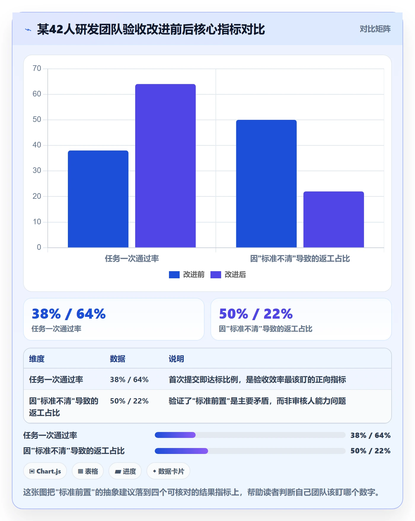 审核实操方法：研发团队提升任务验收效率的最佳实践方法与模板